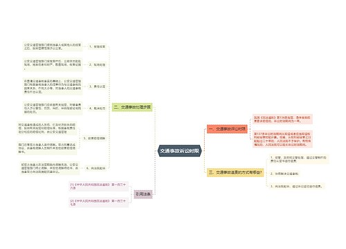 交通事故诉讼时限