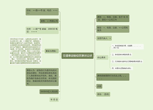 交通事故赔偿民事诉讼状