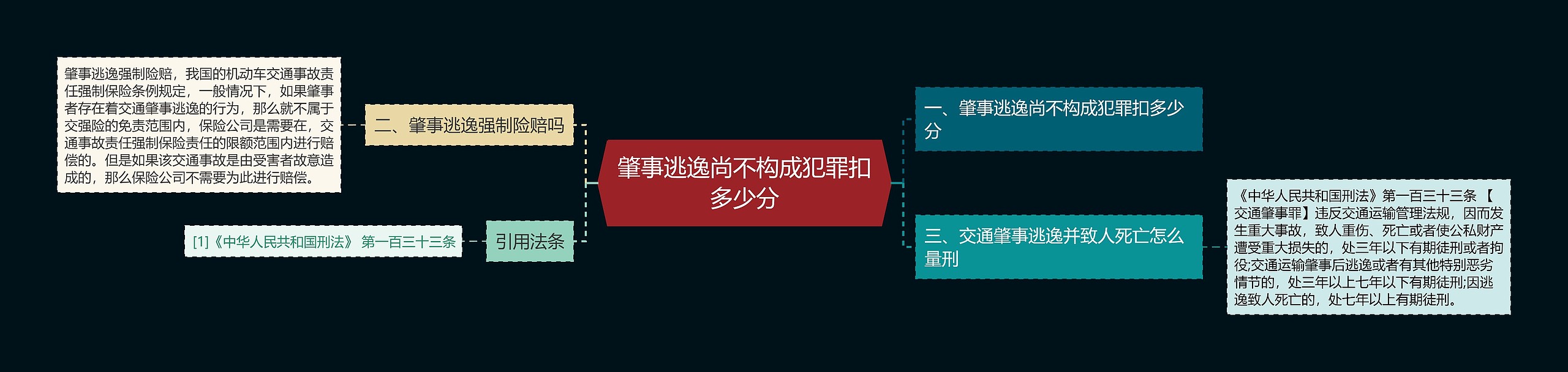 肇事逃逸尚不构成犯罪扣多少分 肇事逃逸尚不构成犯罪扣多少分