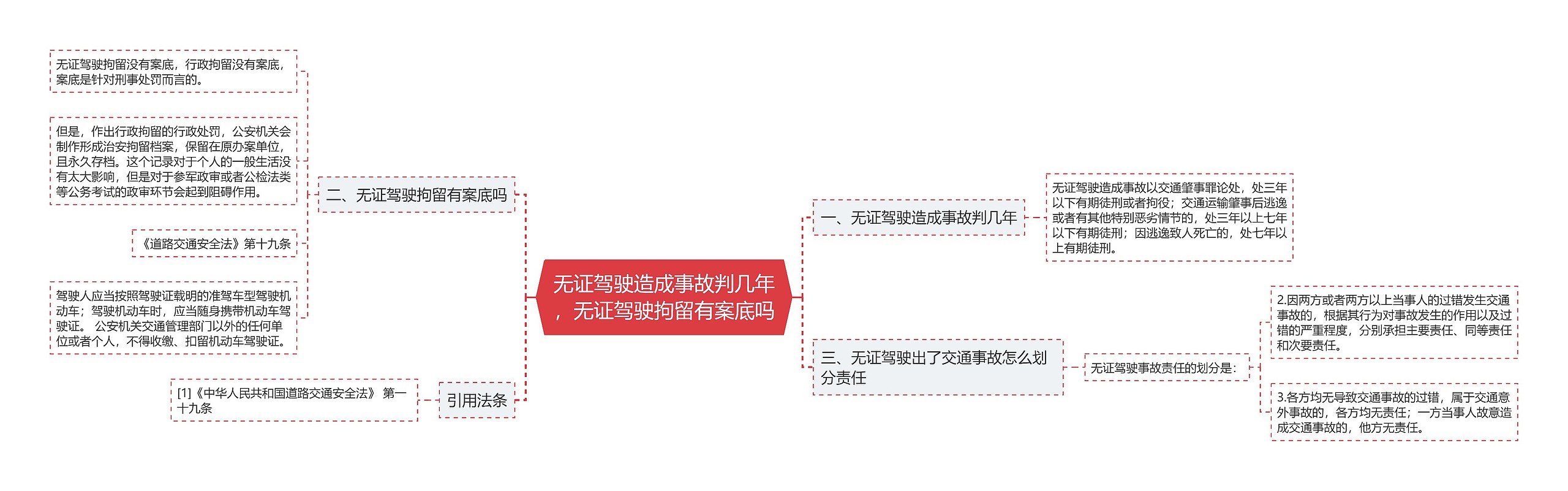 无证驾驶造成事故判几年，无证驾驶拘留有案底吗思维导图