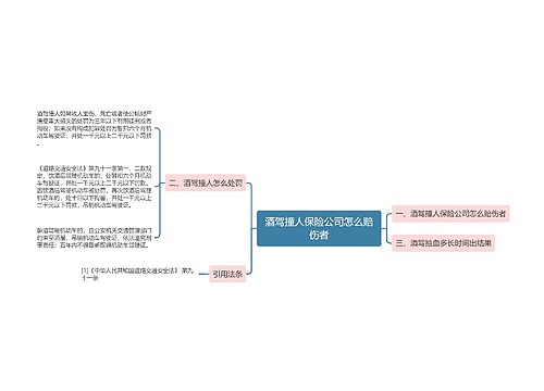 酒驾撞人保险公司怎么赔伤者