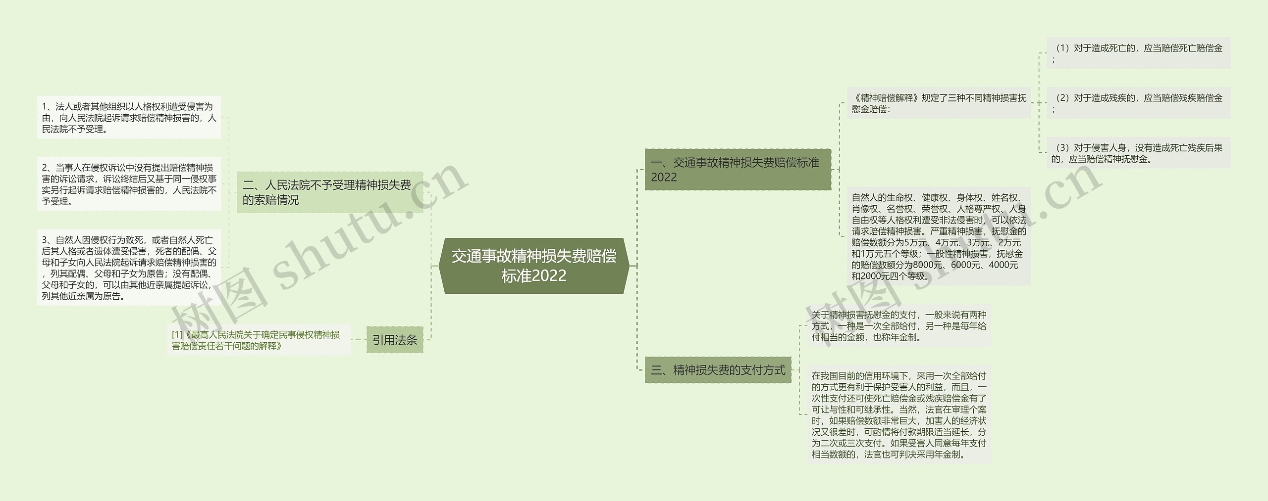 交通事故精神损失费赔偿标准2022