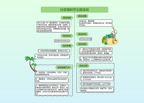 社区植树节主题活动