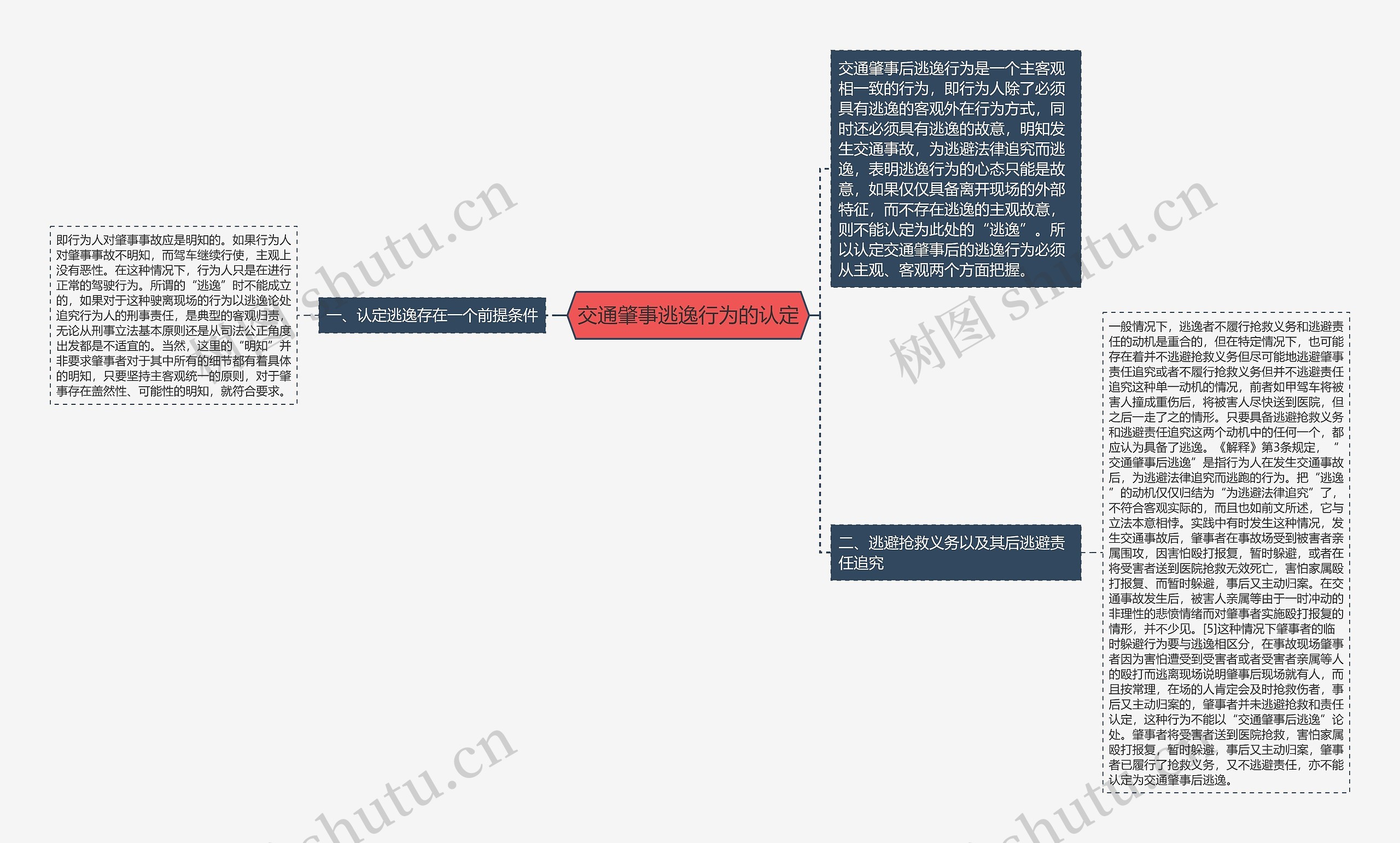 交通肇事逃逸行为的认定