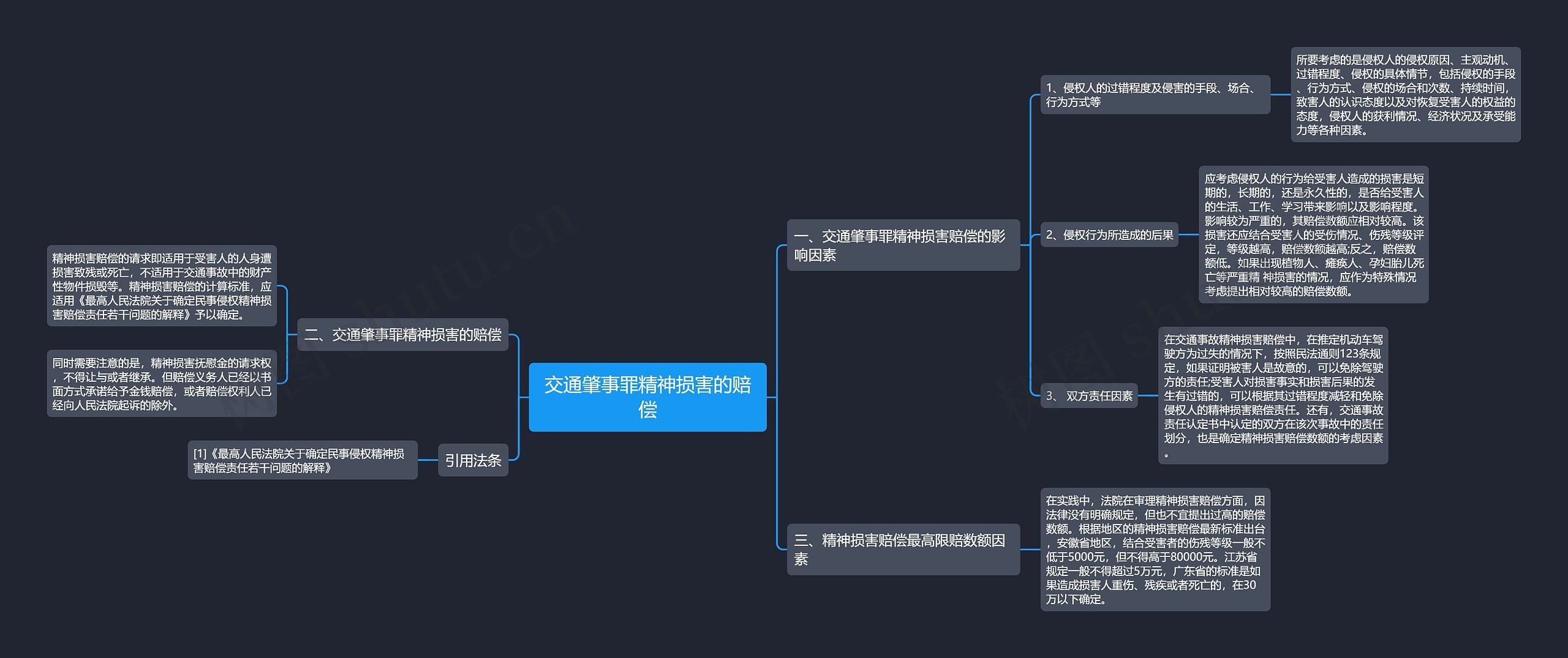 交通肇事罪精神损害的赔偿思维导图