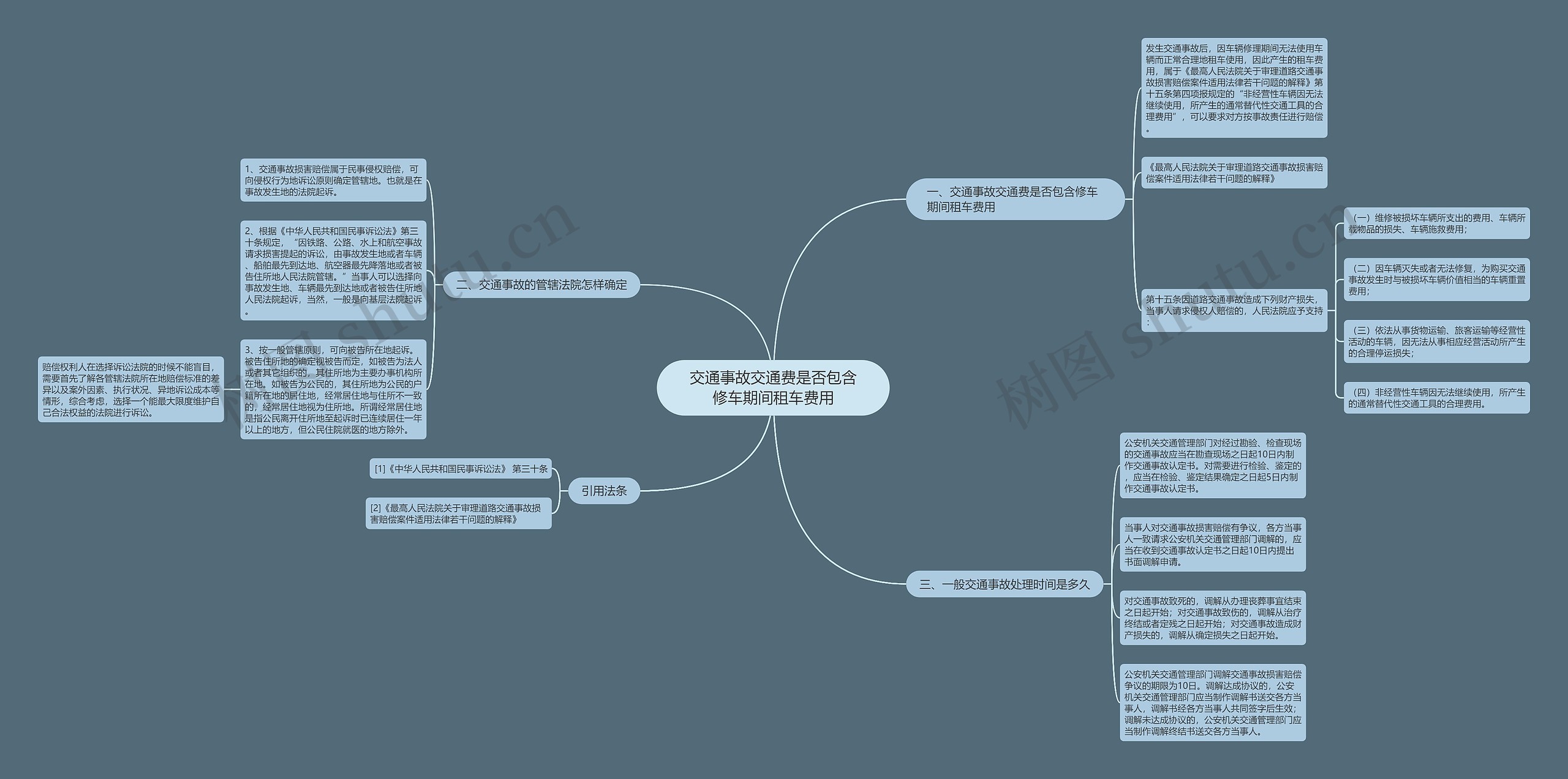 交通事故交通费是否包含修车期间租车费用 交通事故交通费是否包含修车期间租车费用
