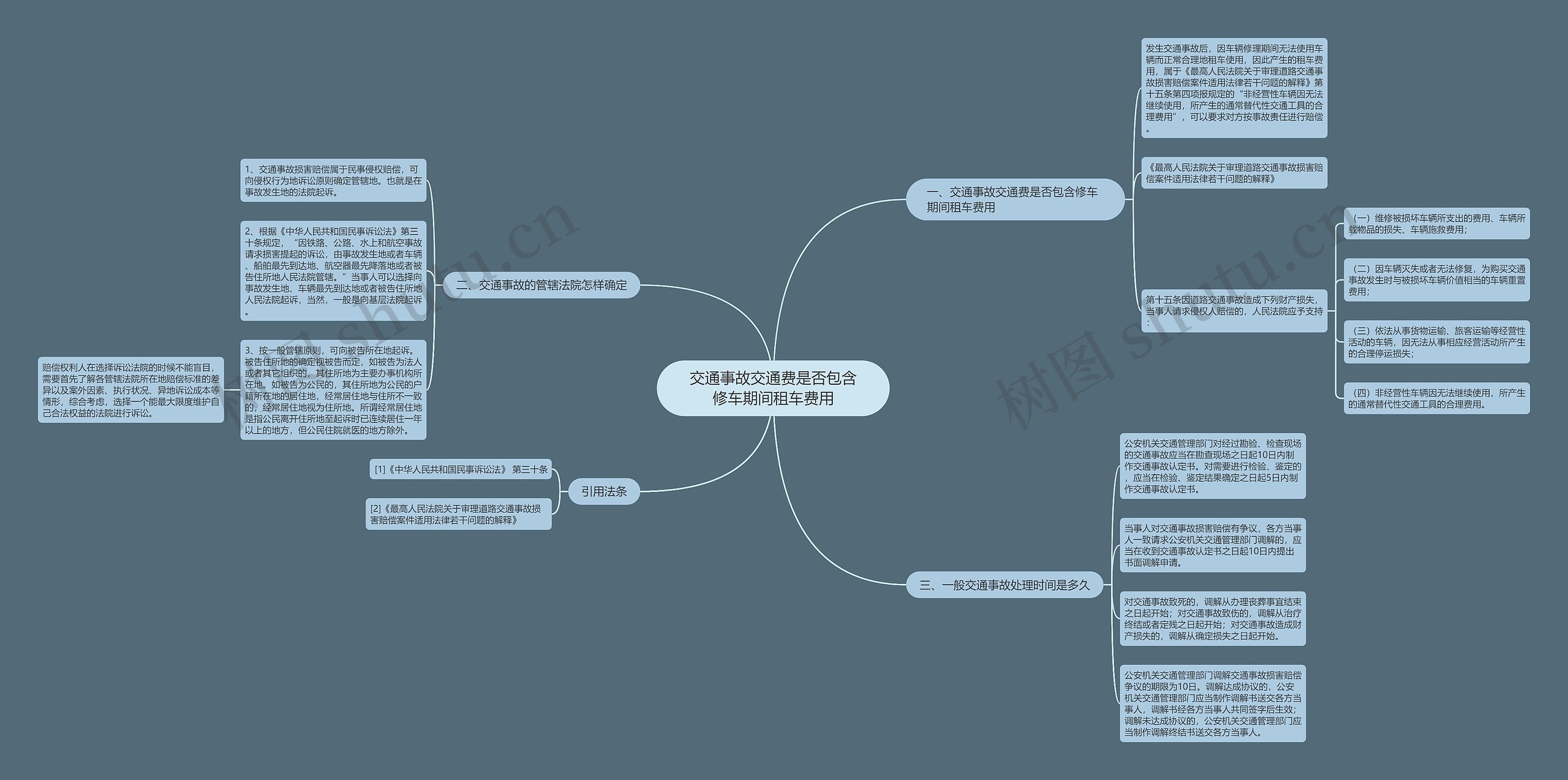 交通事故交通费是否包含修车期间租车费用思维导图
