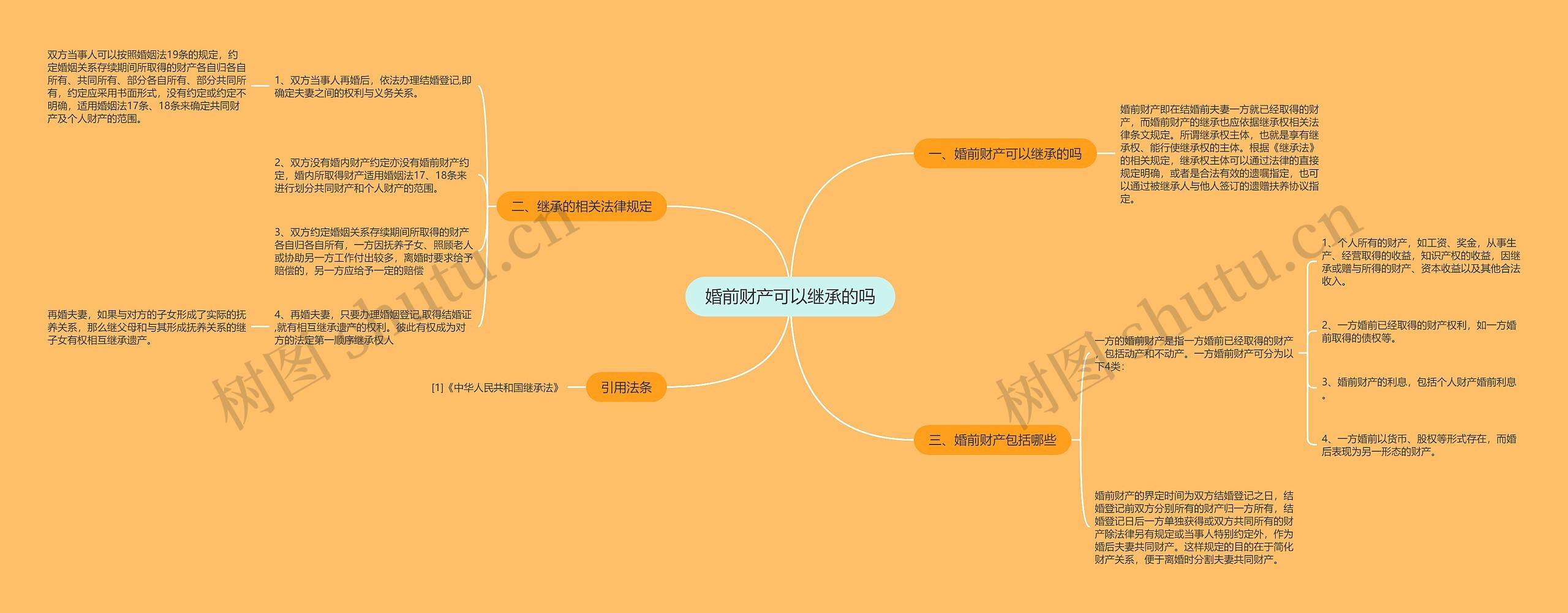 婚前财产可以继承的吗思维导图