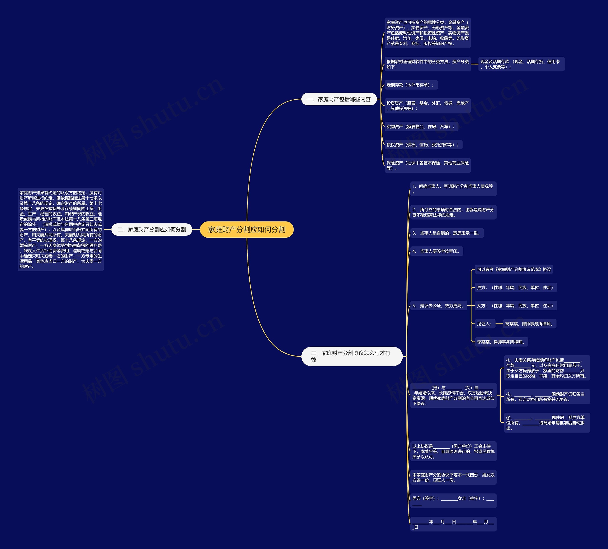 家庭财产分割应如何分割思维导图