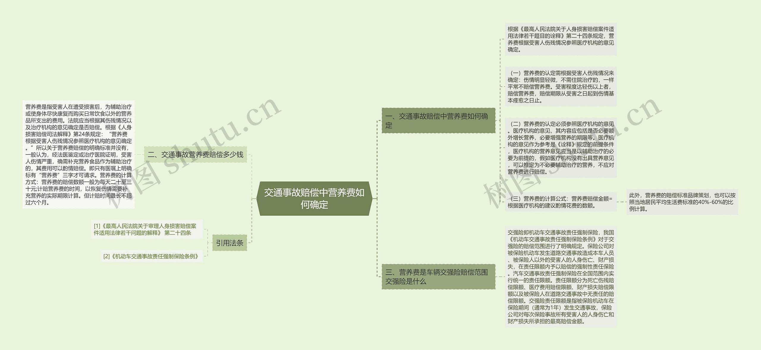 交通事故赔偿中营养费如何确定