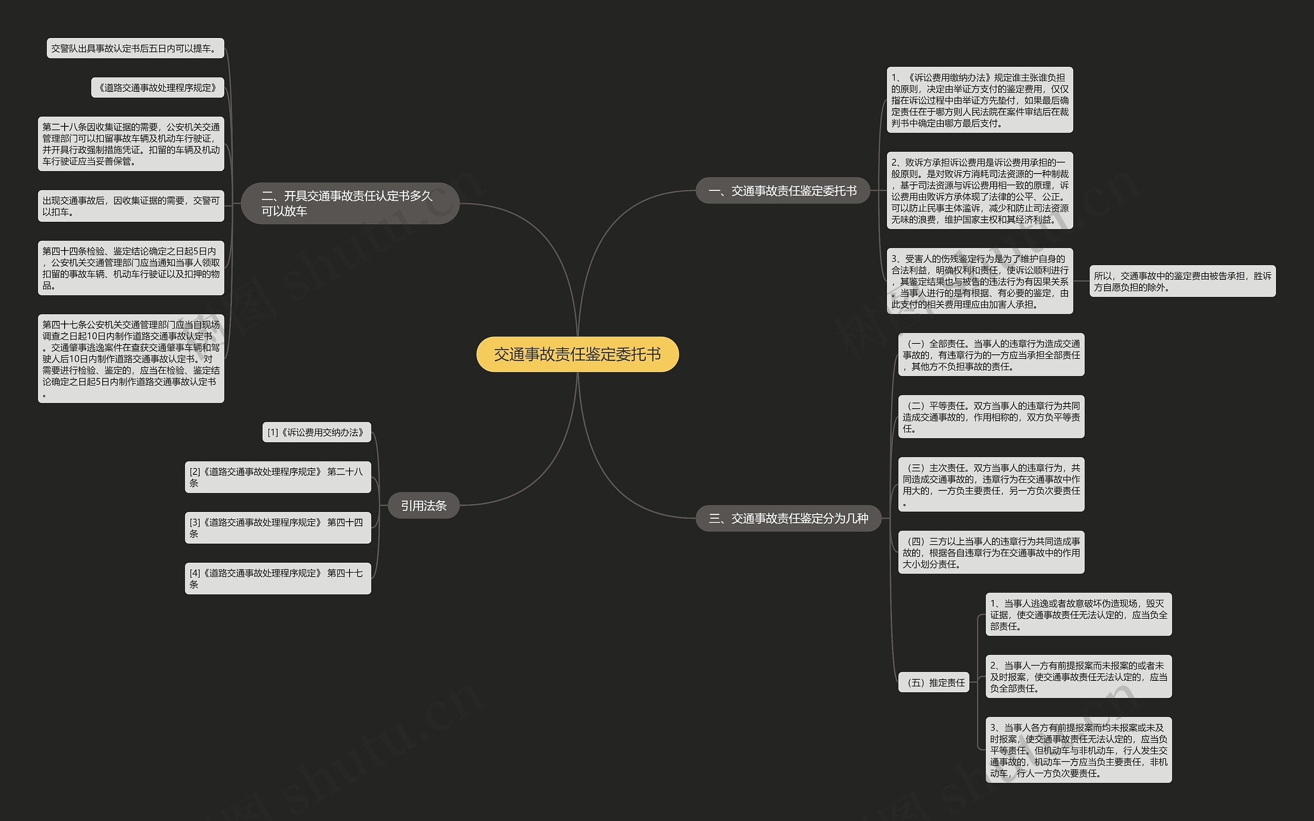 交通事故责任鉴定委托书思维导图