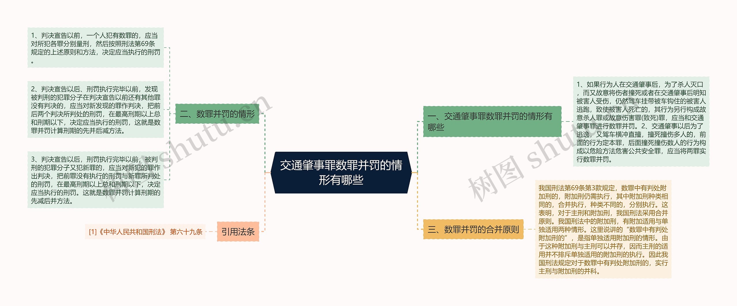 交通肇事罪数罪并罚的情形有哪些