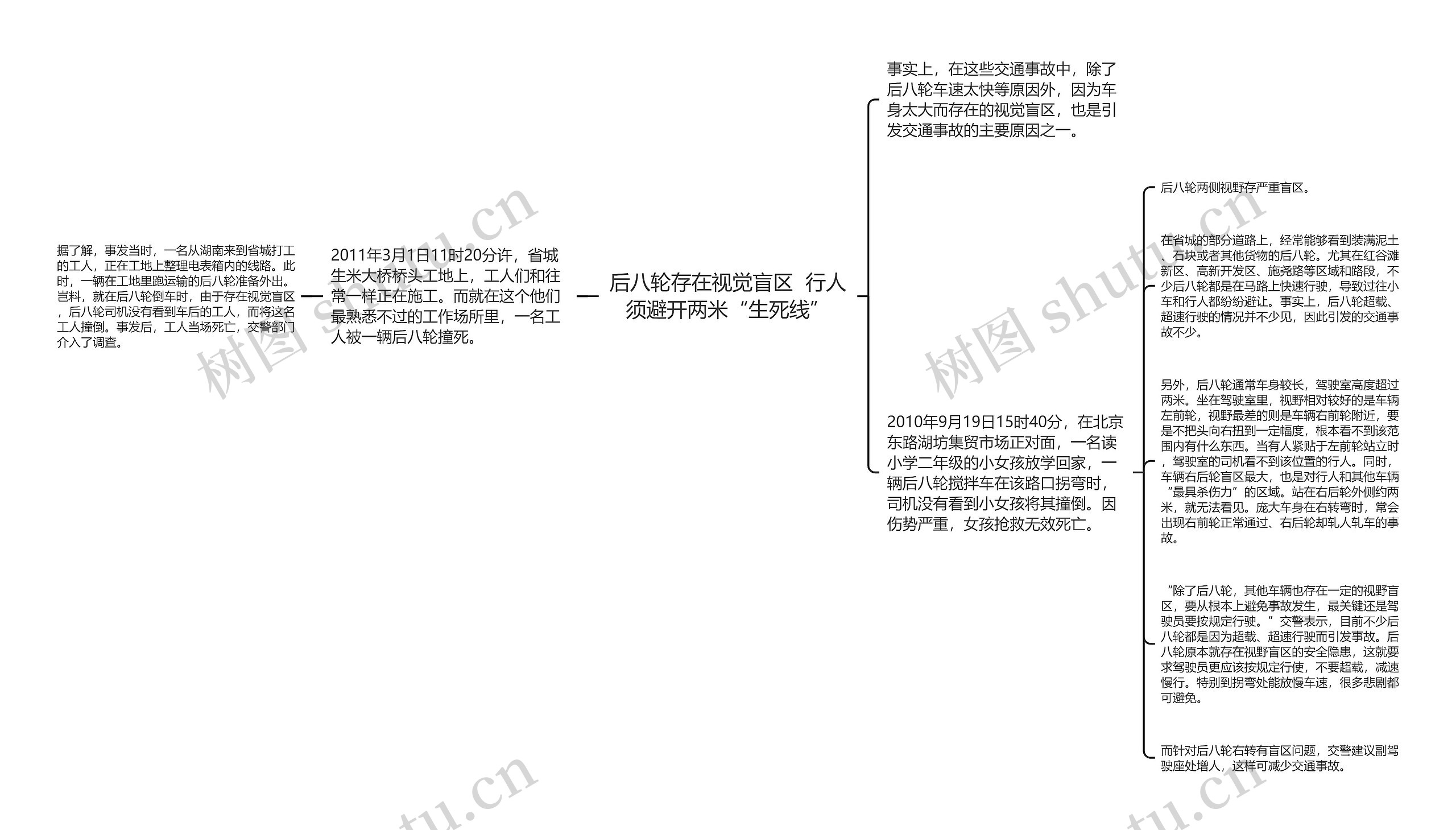 后八轮存在视觉盲区  行人须避开两米“生死线”思维导图