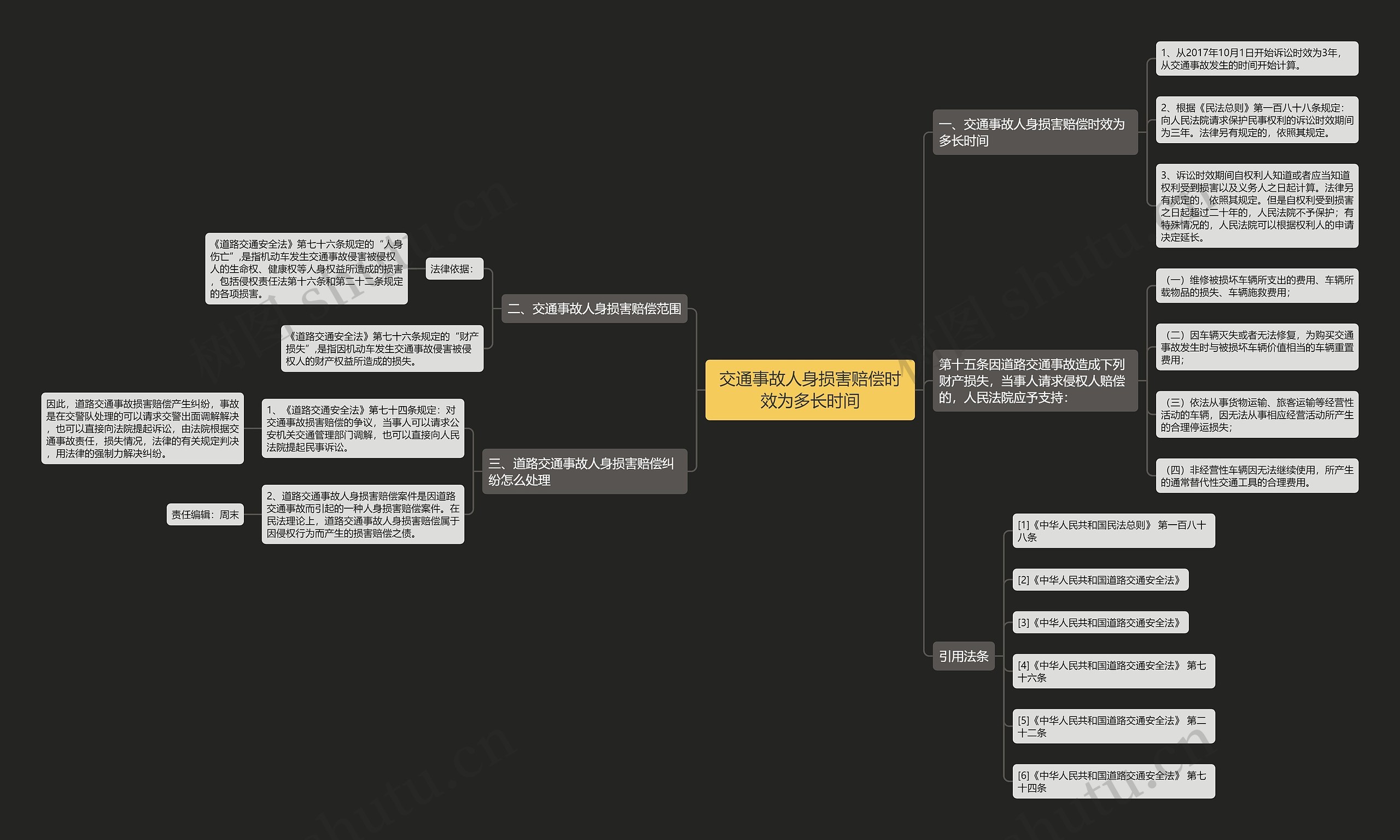 交通事故人身损害赔偿时效为多长时间思维导图