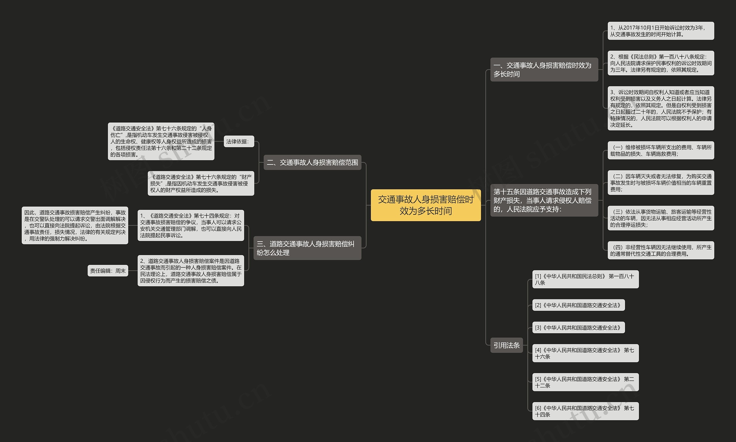 交通事故人身损害赔偿时效为多长时间 交通事故人身损害赔偿时效为多长时间