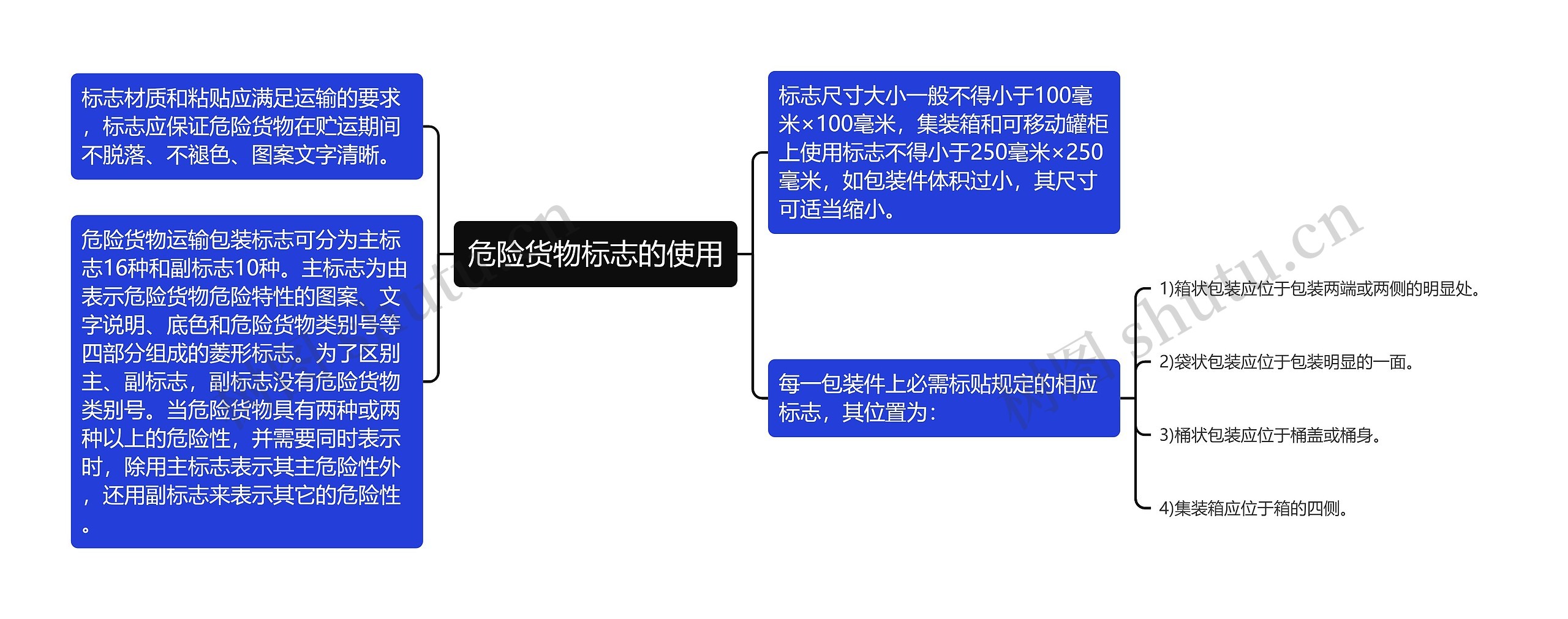 危险货物标志的使用