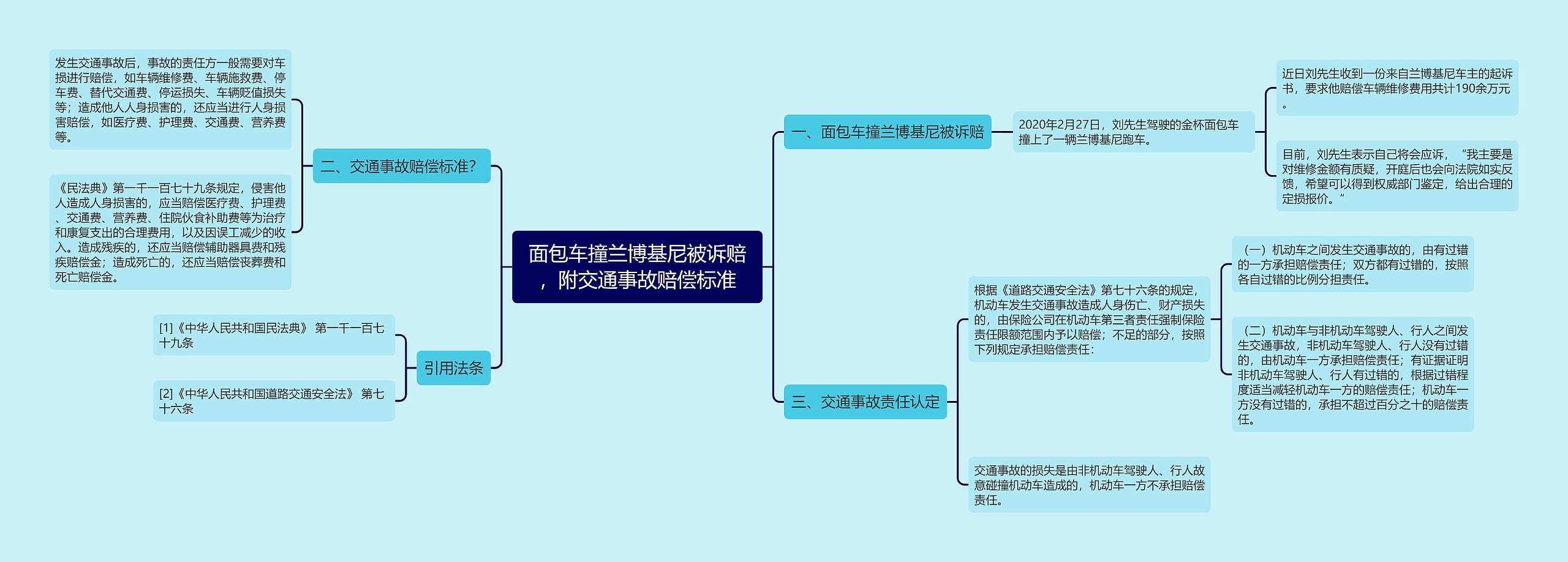 面包车撞兰博基尼被诉赔,附交通事故赔偿标准 面包车撞兰博基尼被诉赔,附交通事故赔偿标准