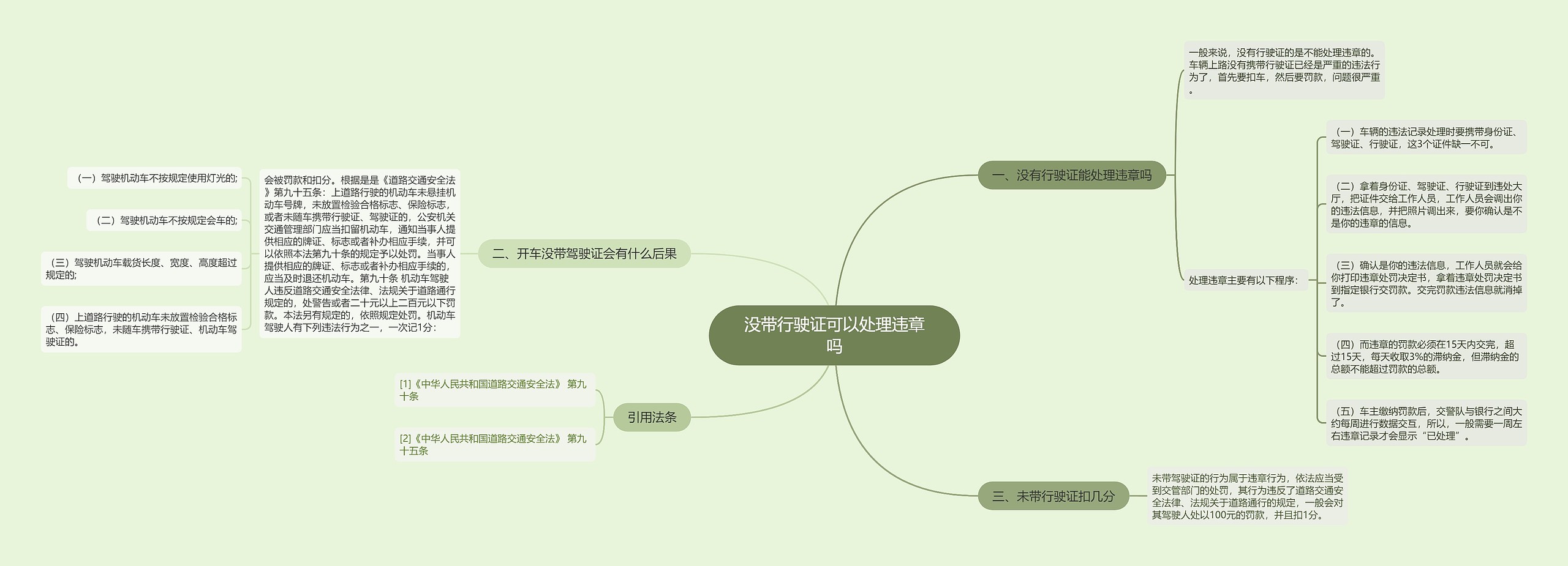 没带行驶证可以处理违章吗