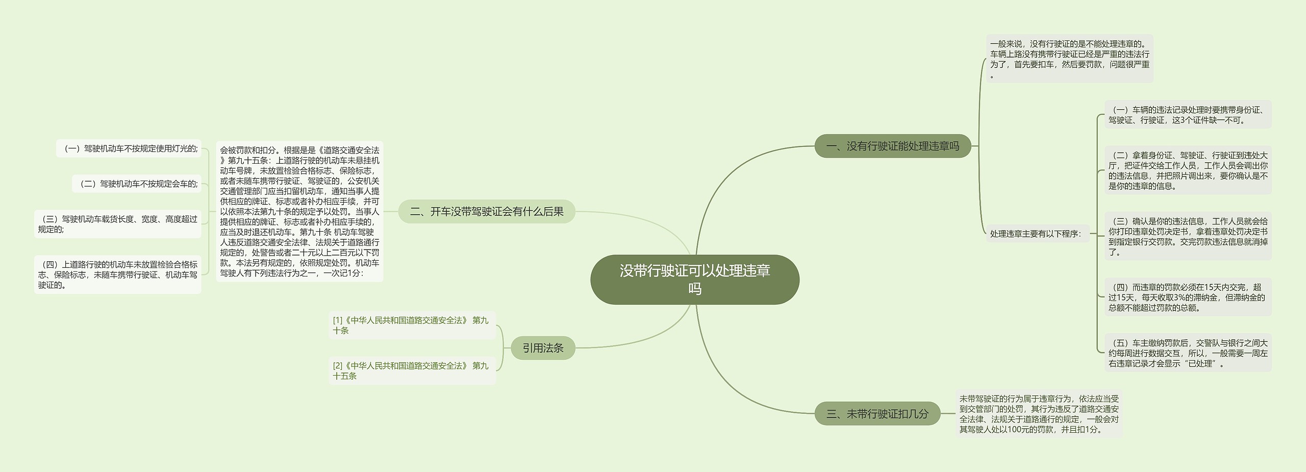 没带行驶证可以处理违章吗思维导图