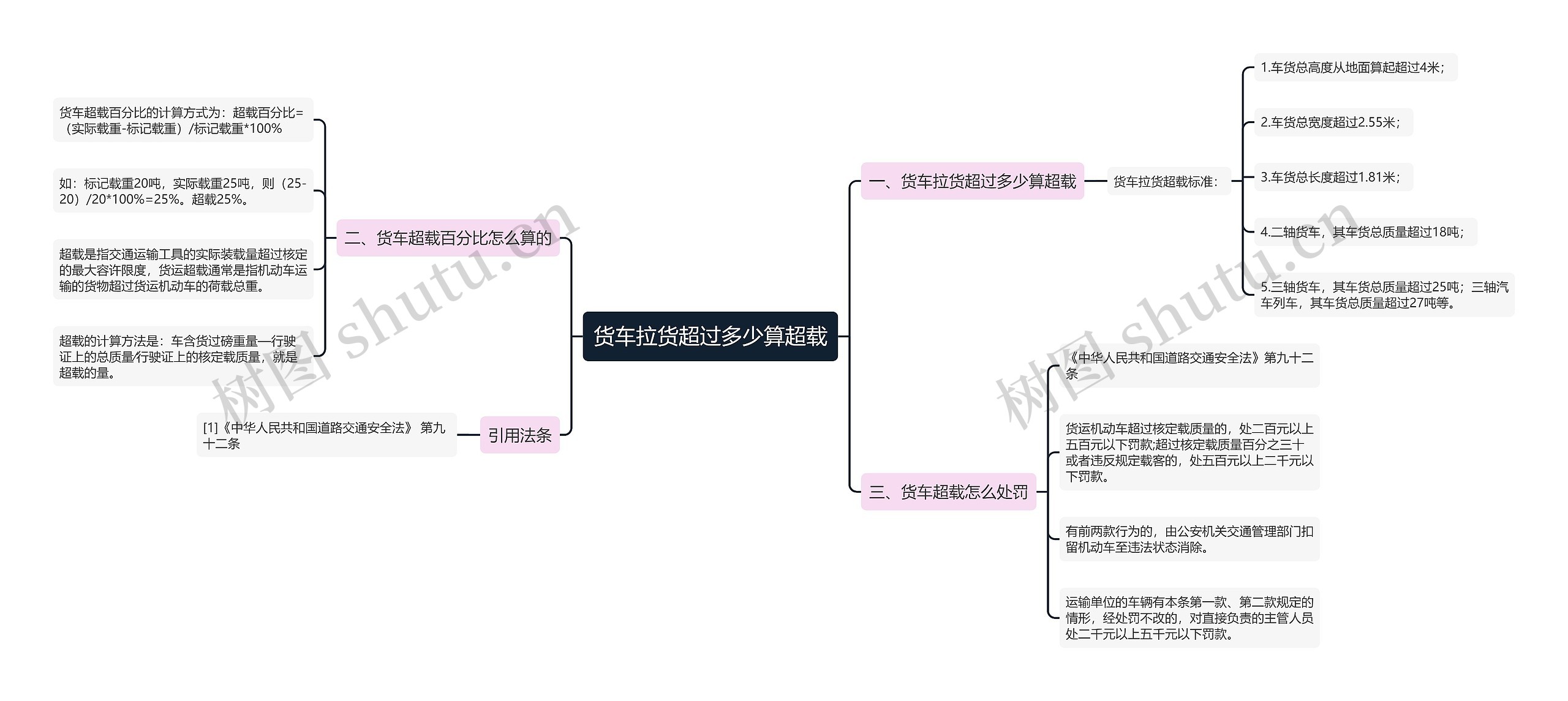 货车拉货超过多少算超载思维导图