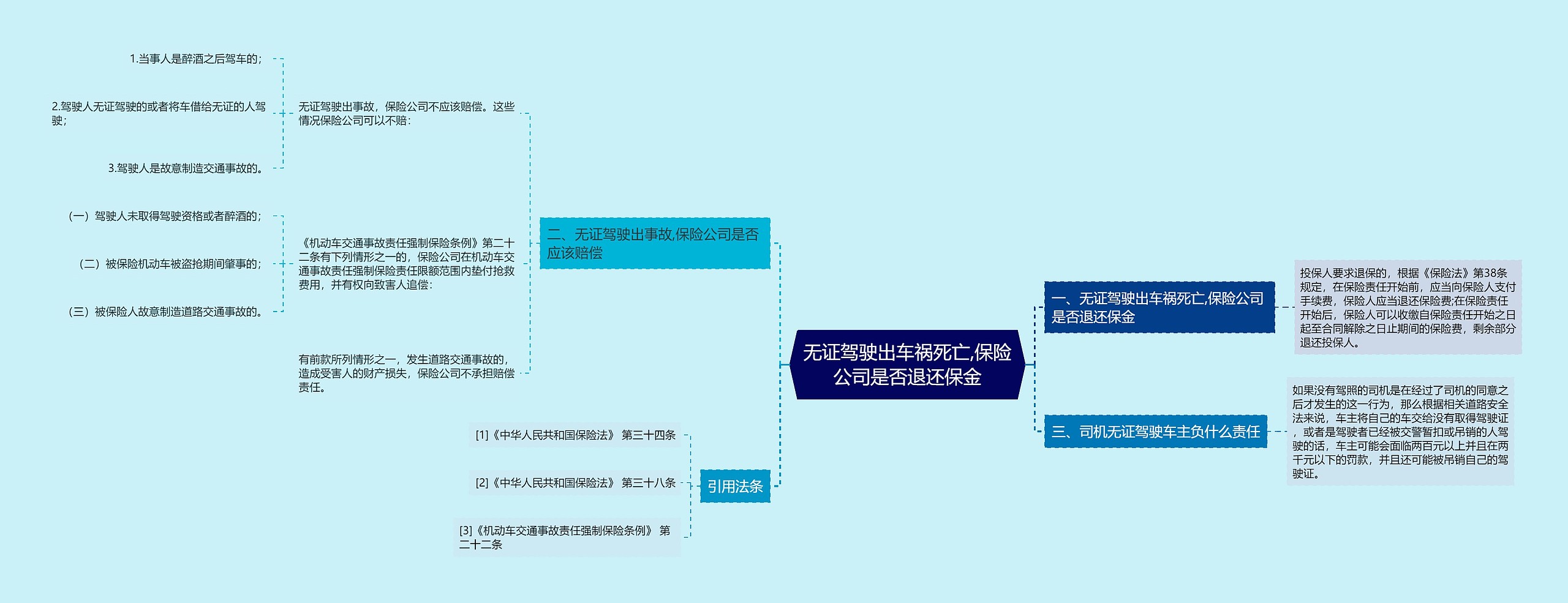 无证驾驶出车祸死亡,保险公司是否退还保金