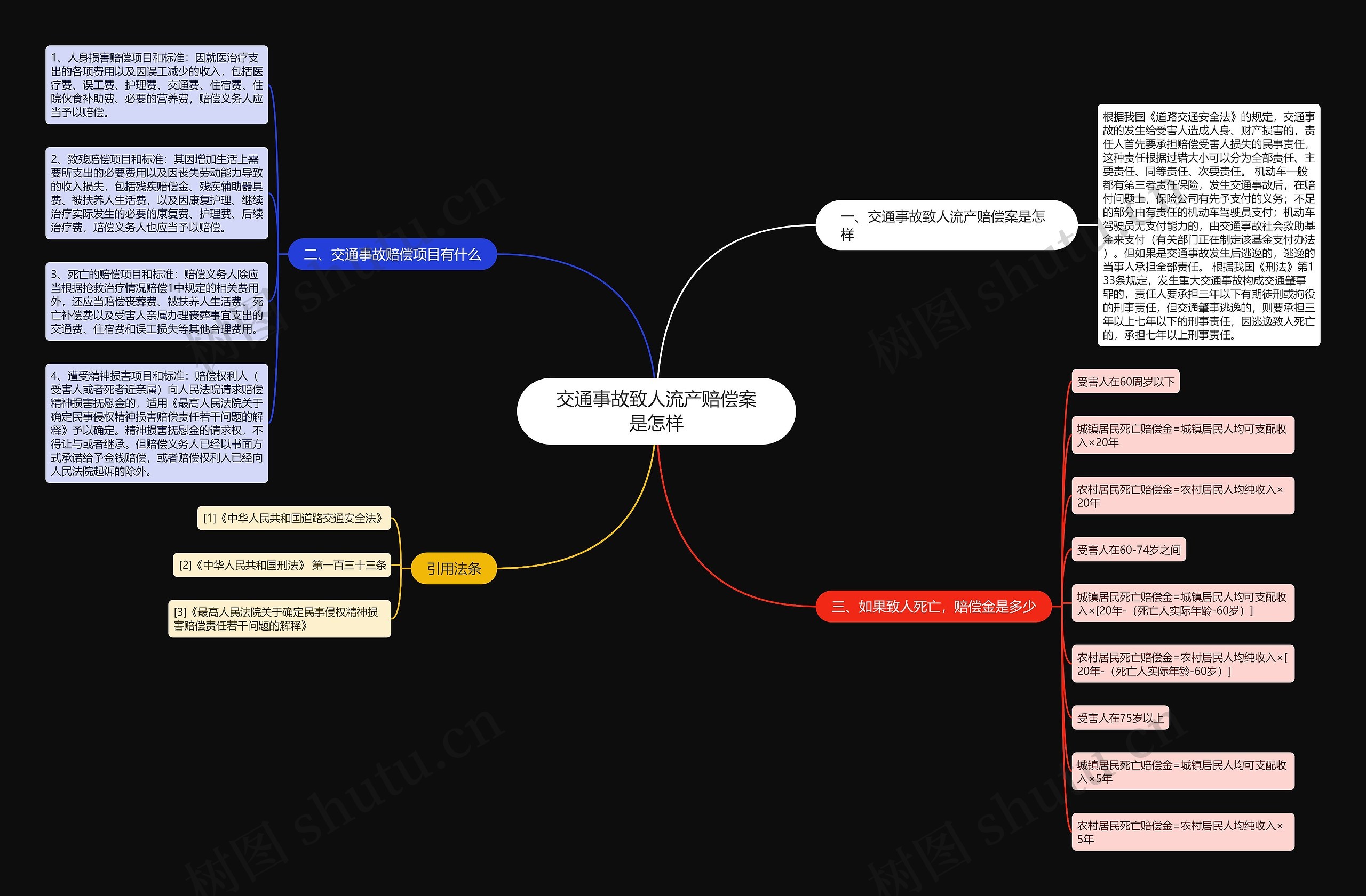 交通事故致人流产赔偿案是怎样 交通事故致人流产赔偿案是怎样