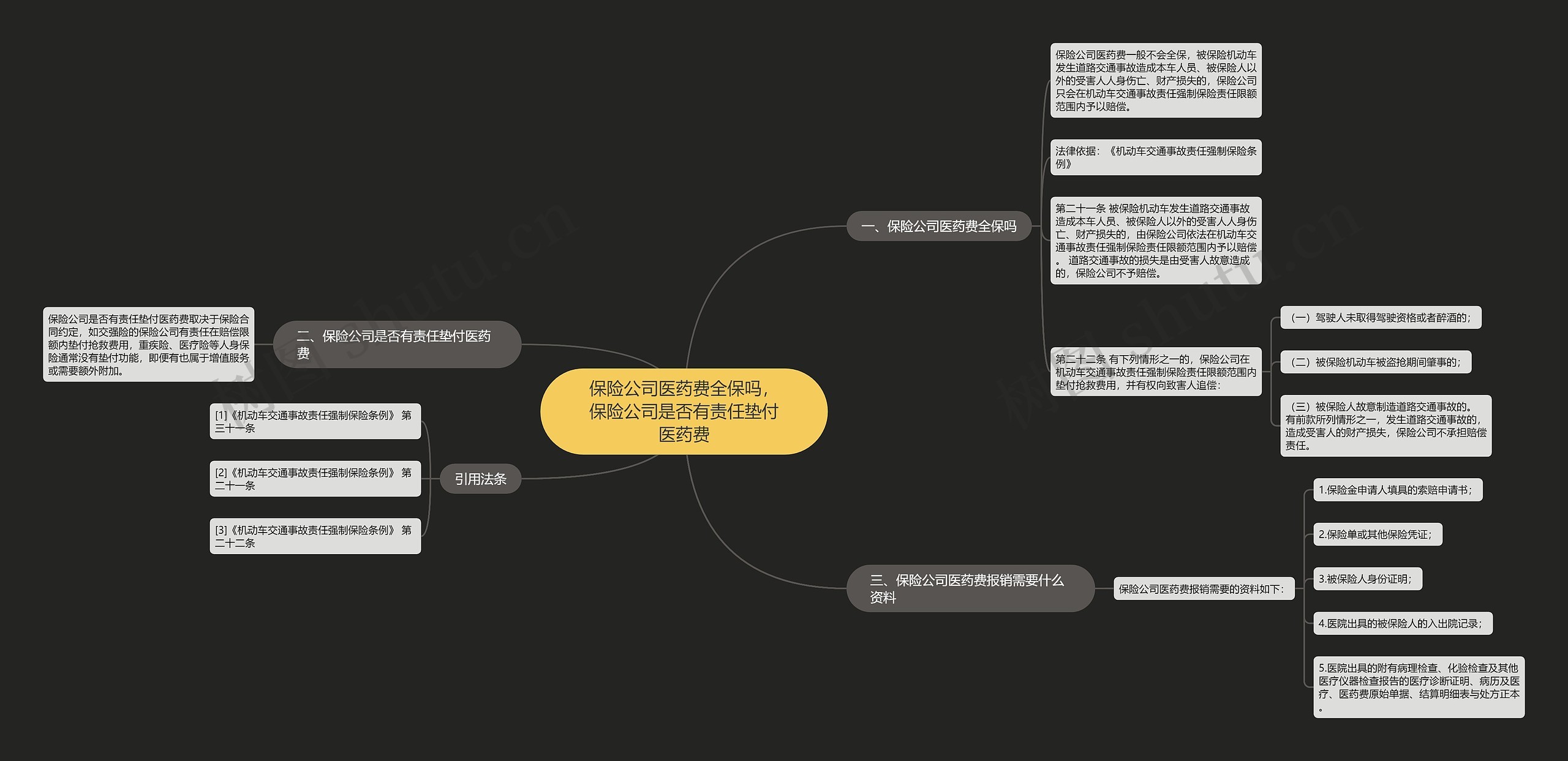 保险公司医药费全保吗，保险公司是否有责任垫付医药费