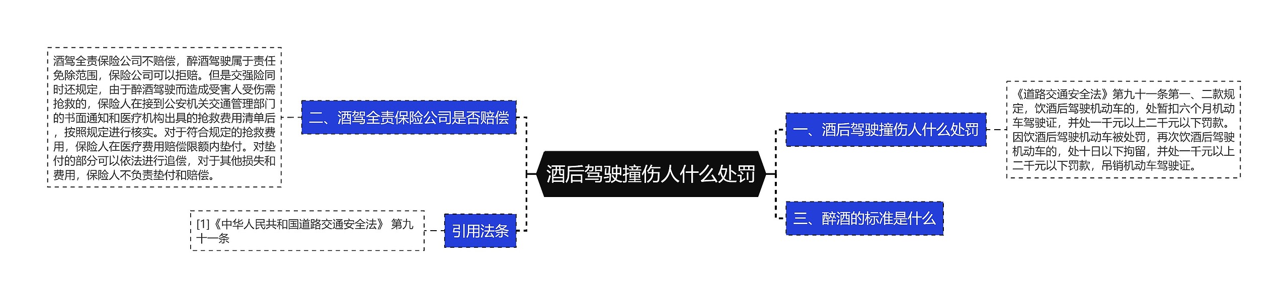 酒后驾驶撞伤人什么处罚