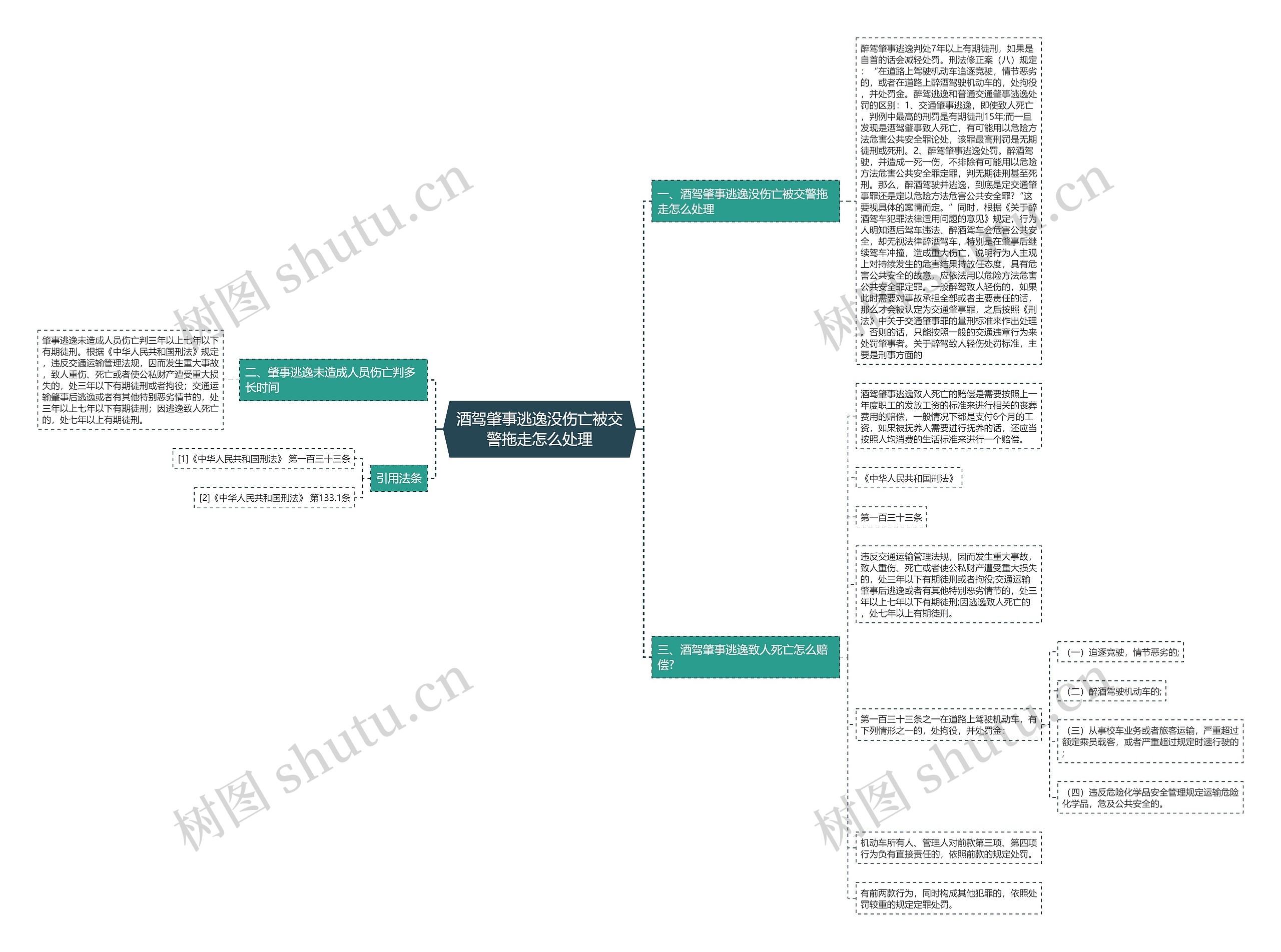 酒驾肇事逃逸没伤亡被交警拖走怎么处理思维导图