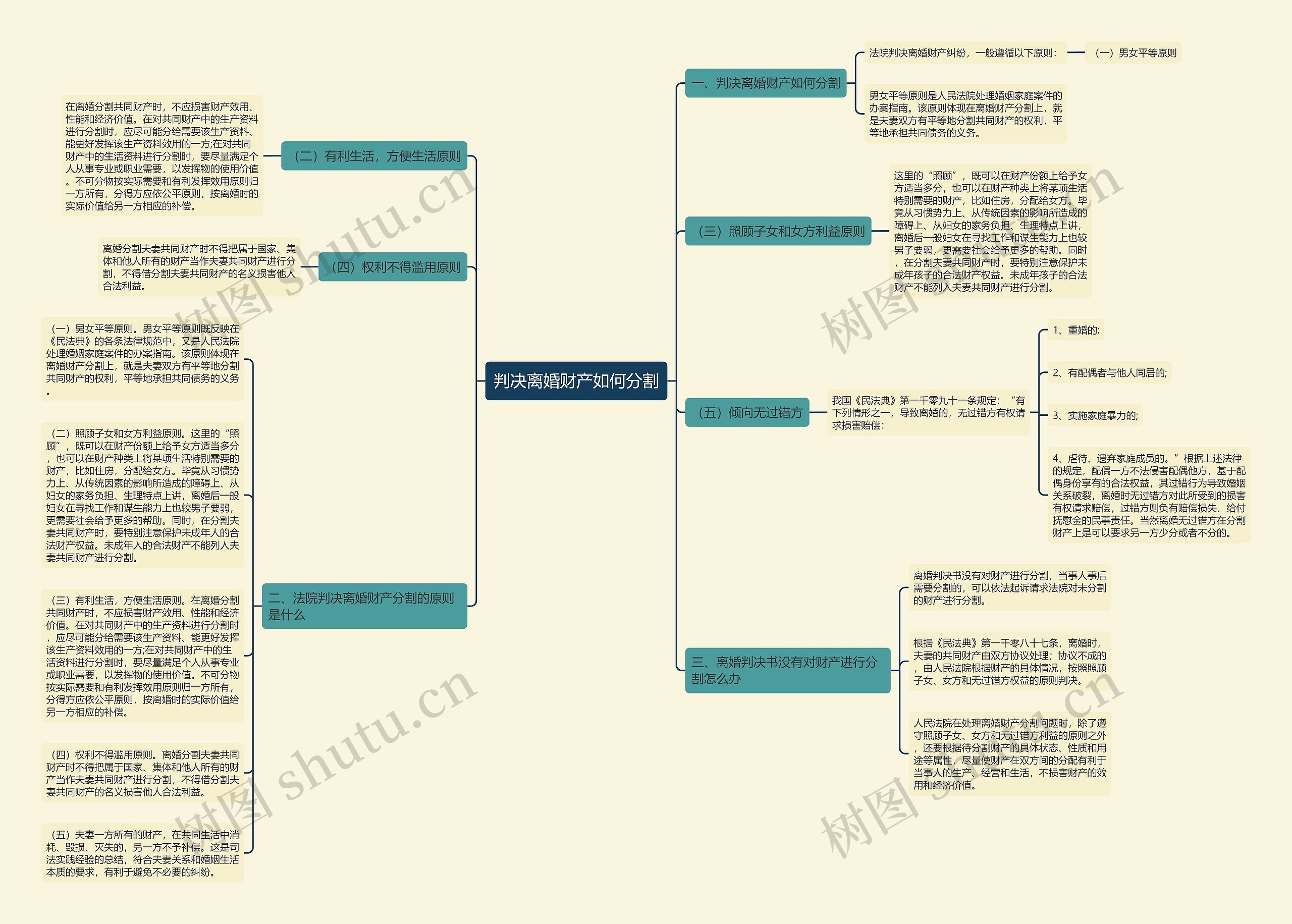 判决离婚财产如何分割思维导图