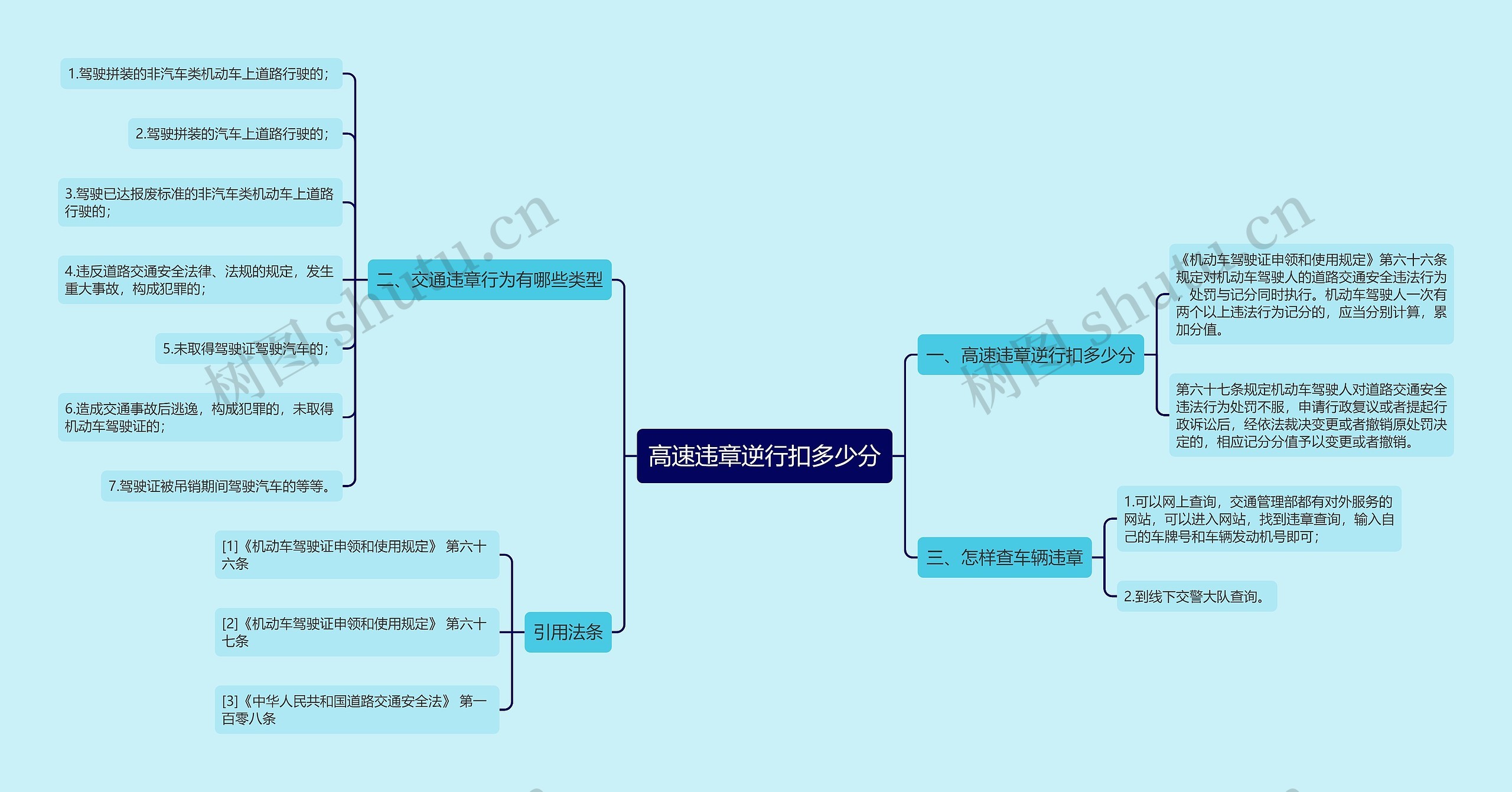 高速违章逆行扣多少分思维导图