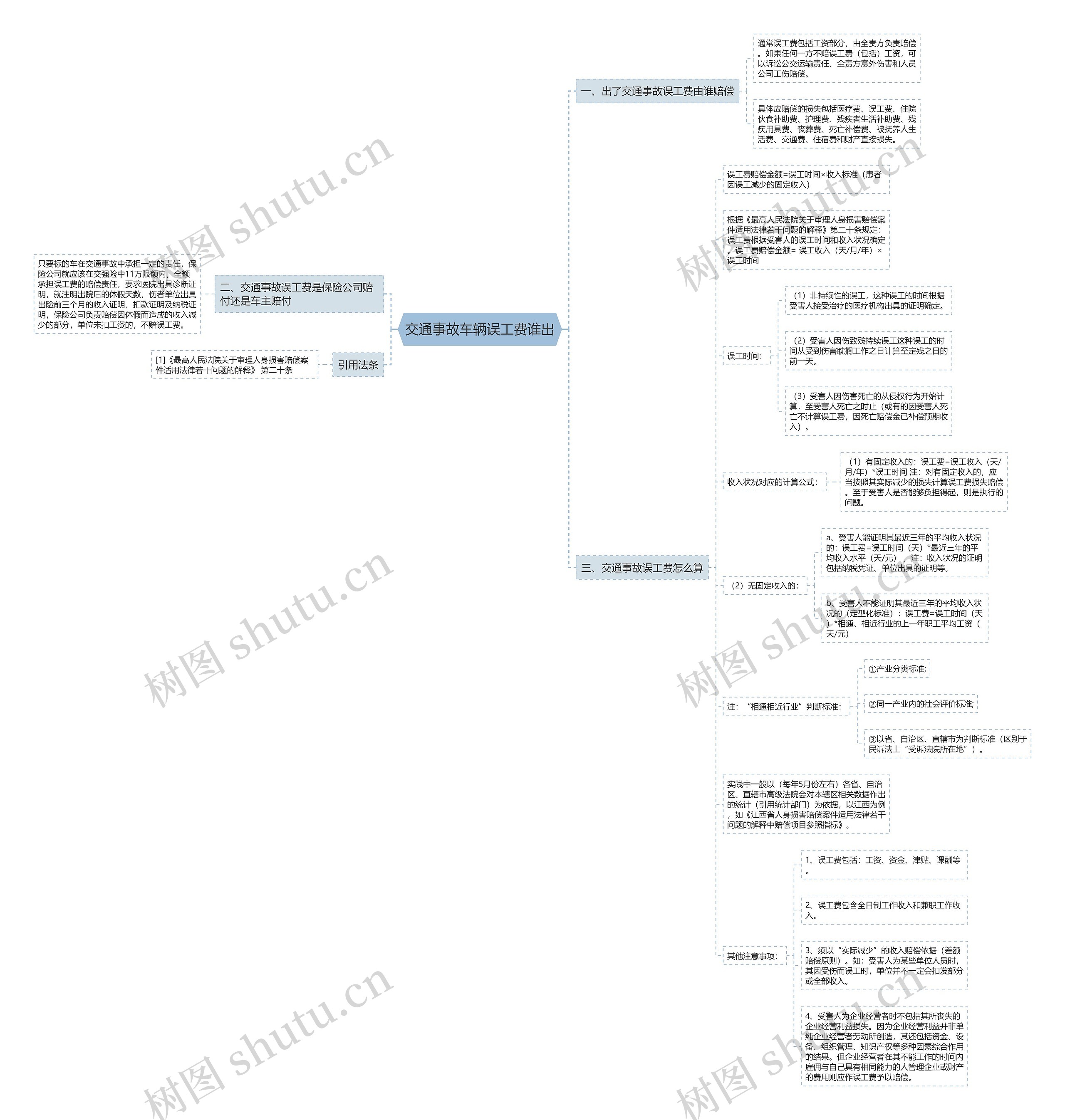 交通事故车辆误工费谁出 交通事故车辆误工费谁出