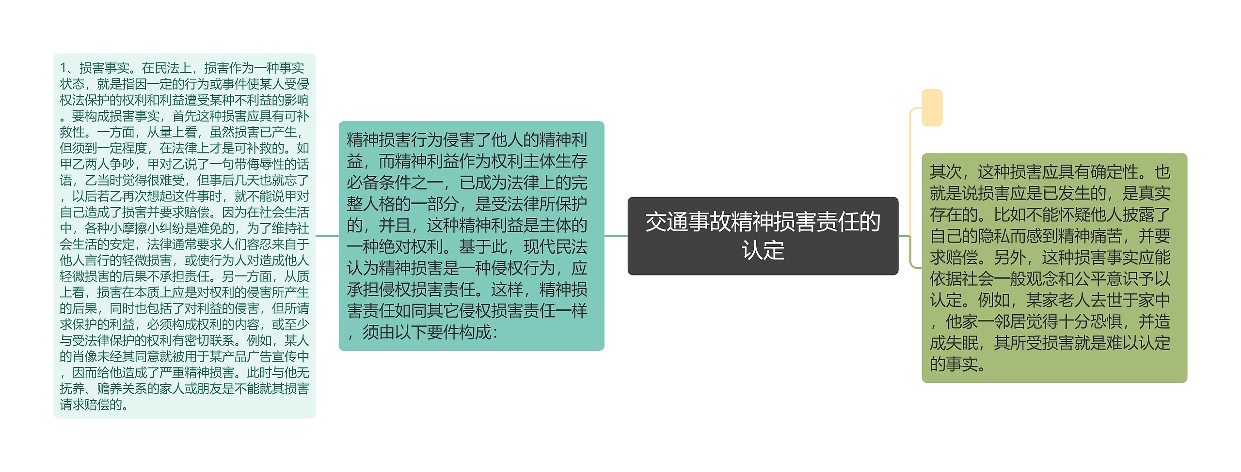 交通事故精神损害责任的认定 交通事故精神损害责任的认定