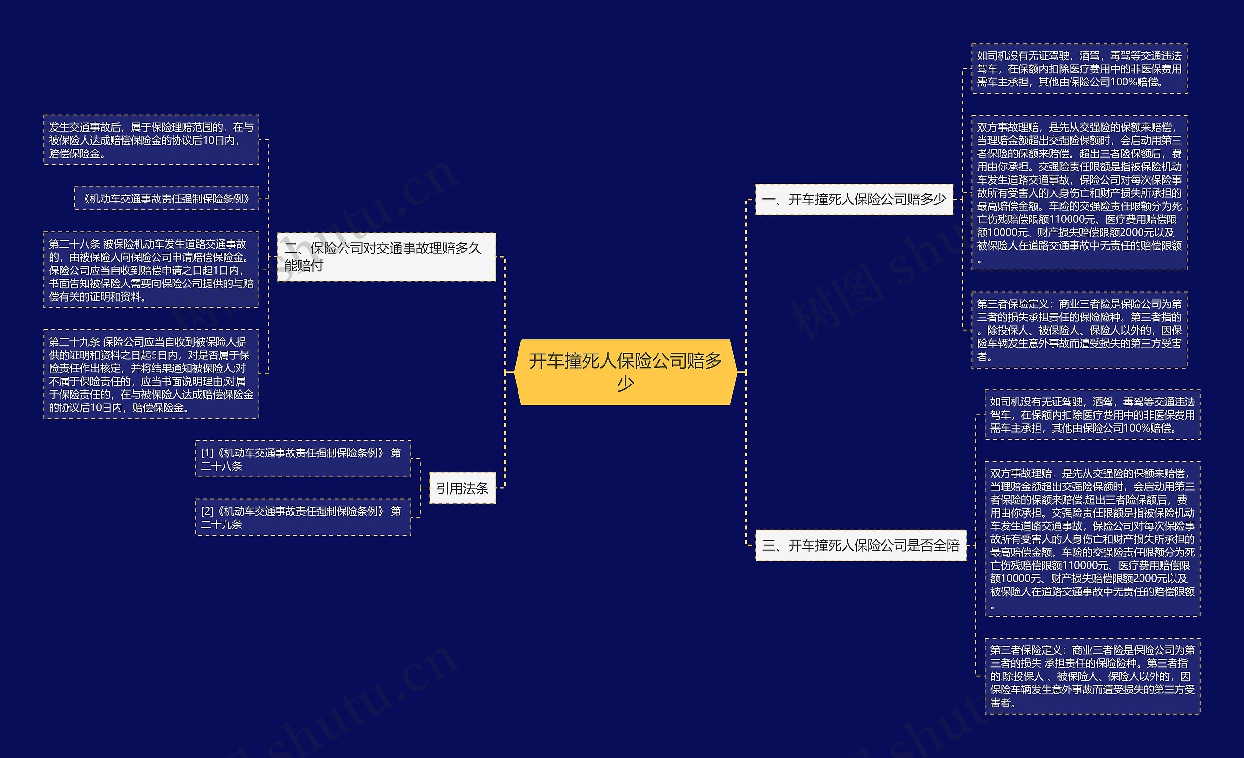 开车撞死人保险公司赔多少 开车撞死人保险公司赔多少