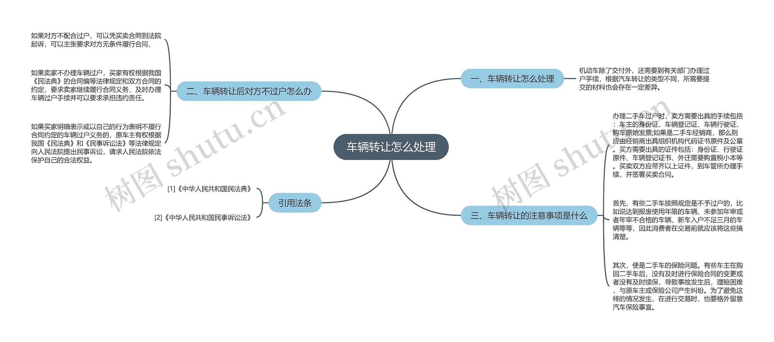 车辆转让怎么处理