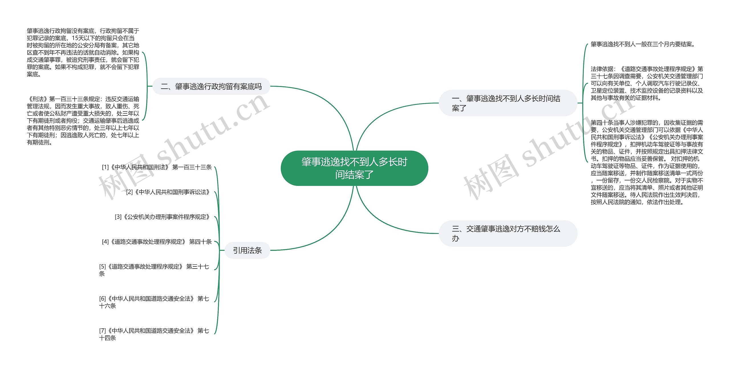 肇事逃逸找不到人多长时间结案了思维导图