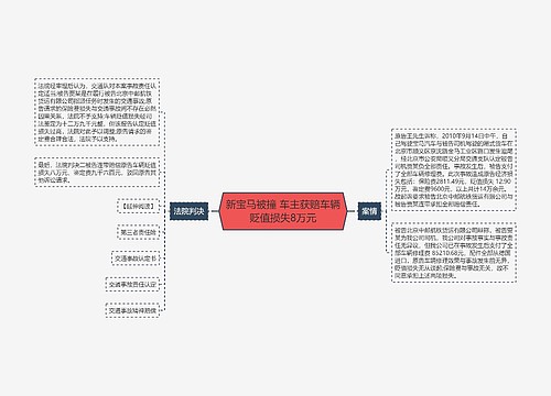 新宝马被撞 车主获赔车辆贬值损失8万元