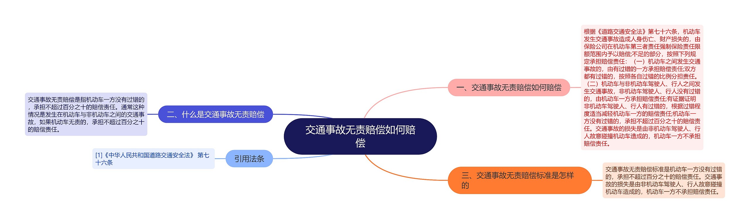 交通事故无责赔偿如何赔偿