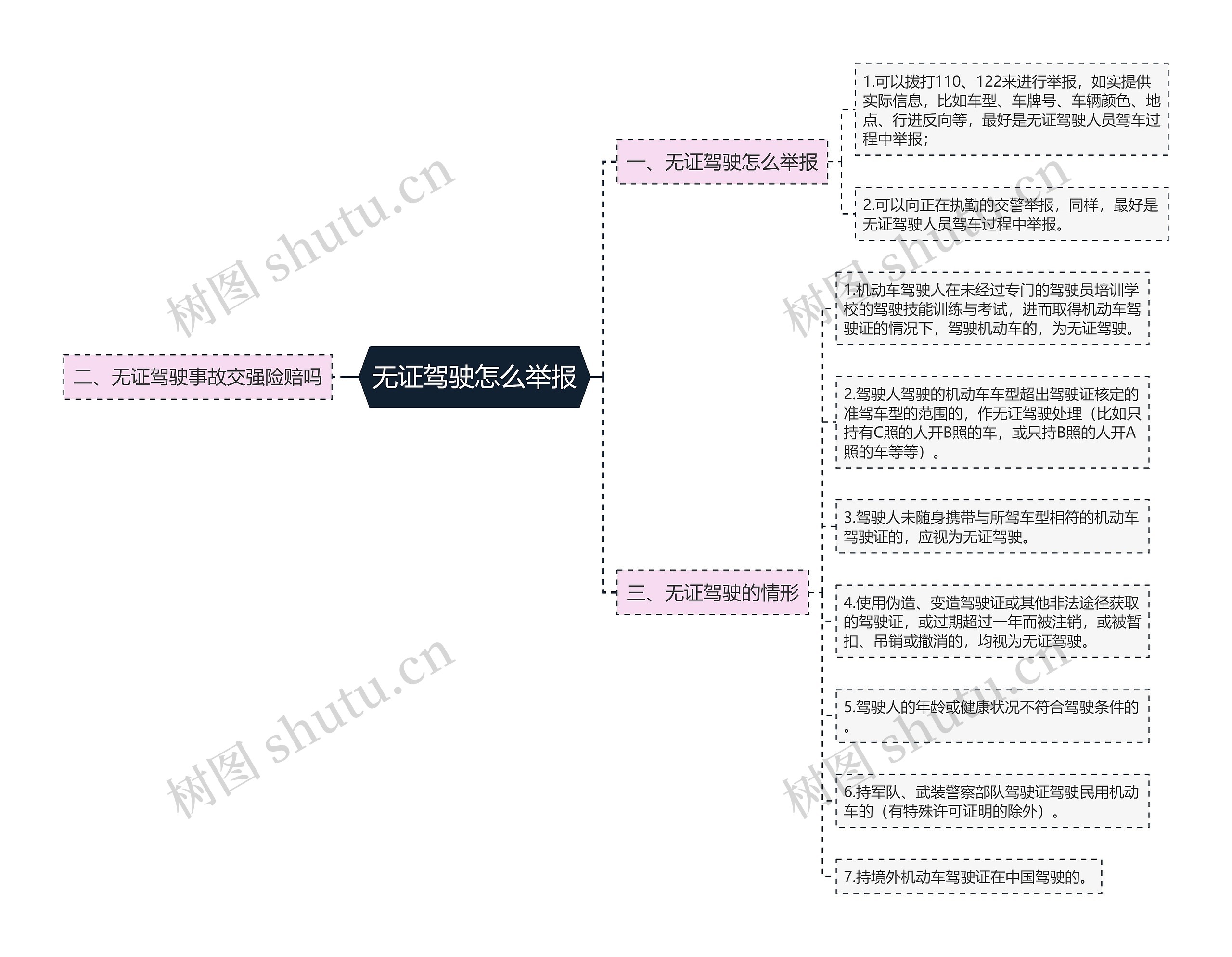 无证驾驶怎么举报