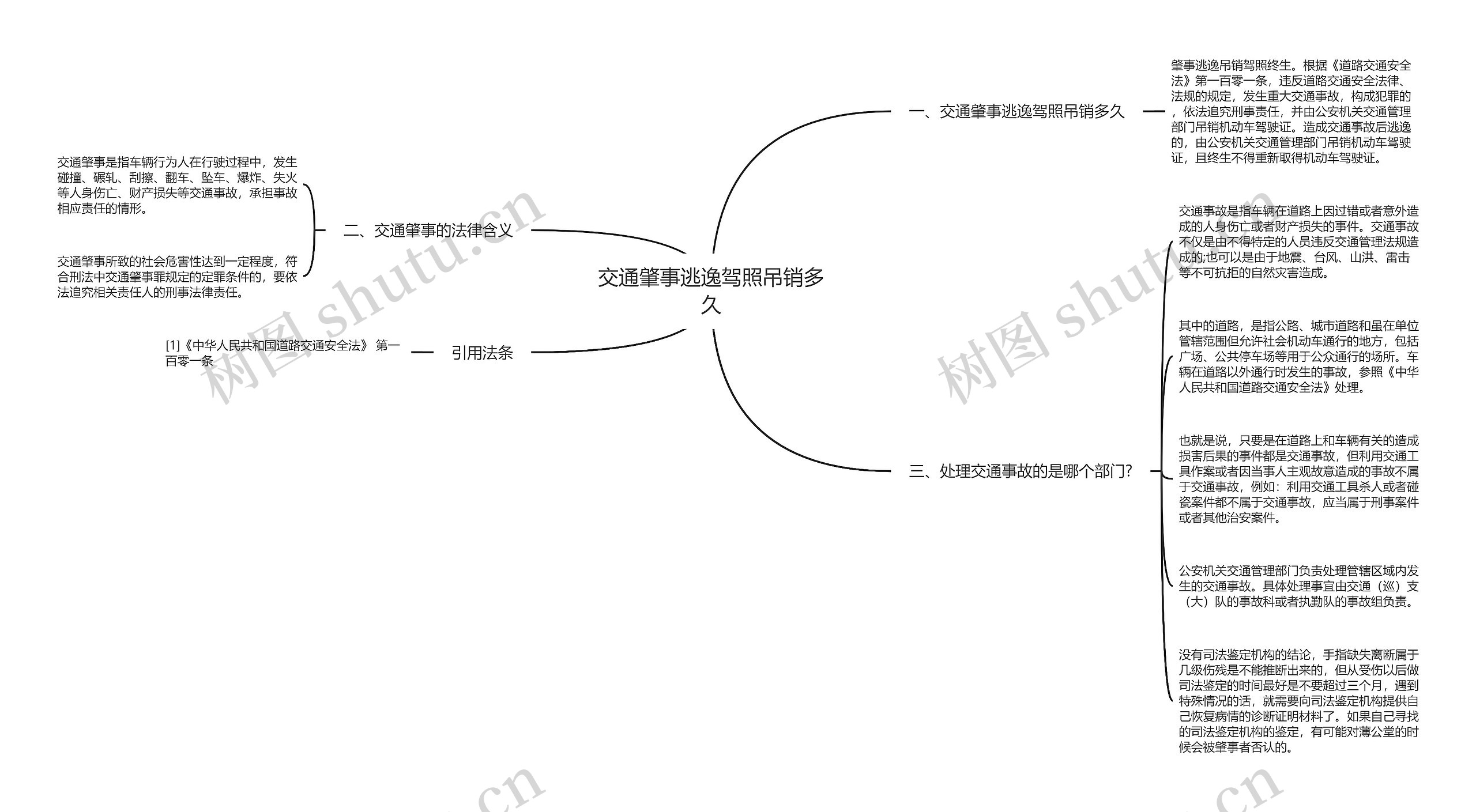 交通肇事逃逸驾照吊销多久思维导图