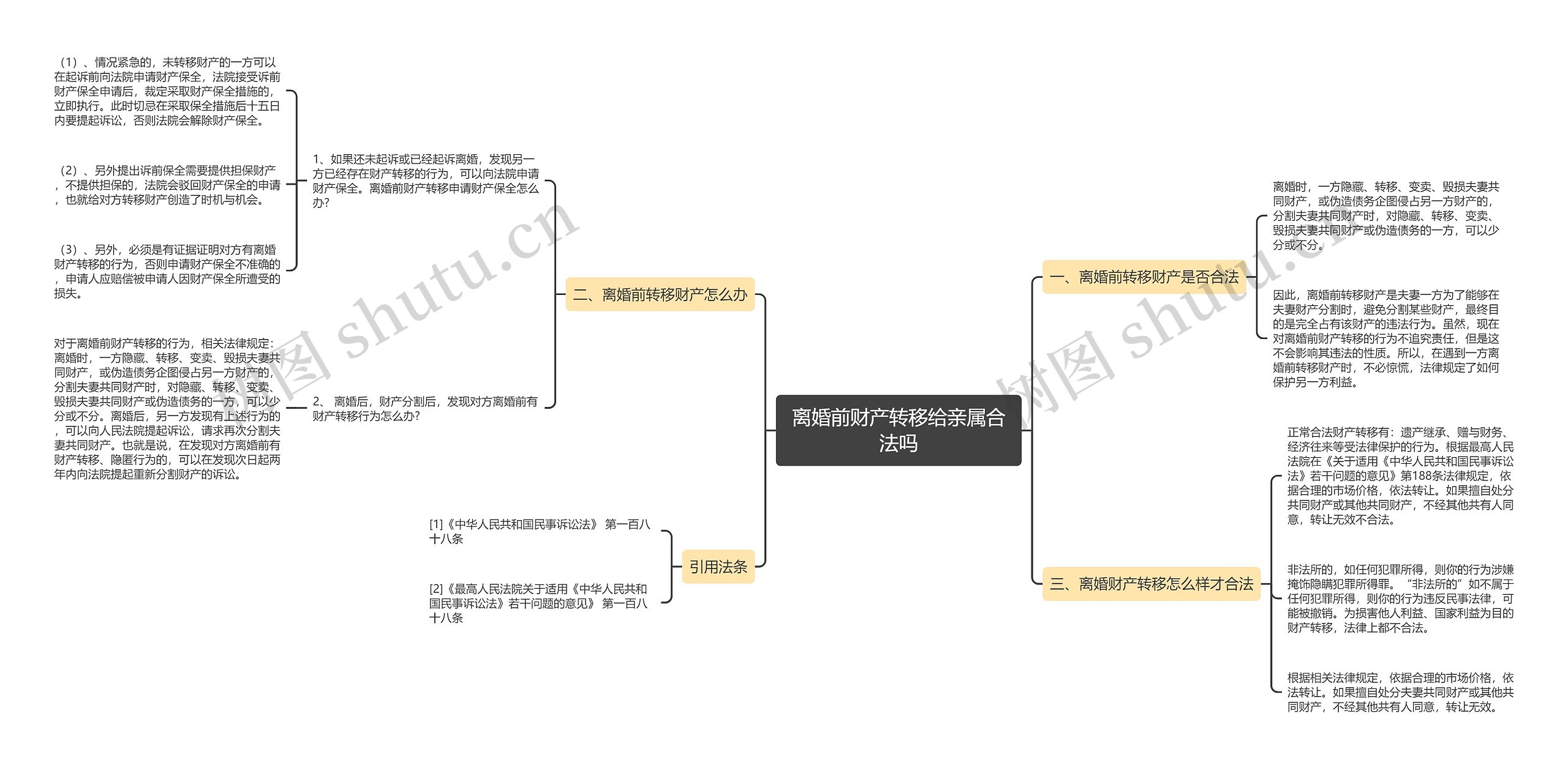 离婚前财产转移给亲属合法吗思维导图