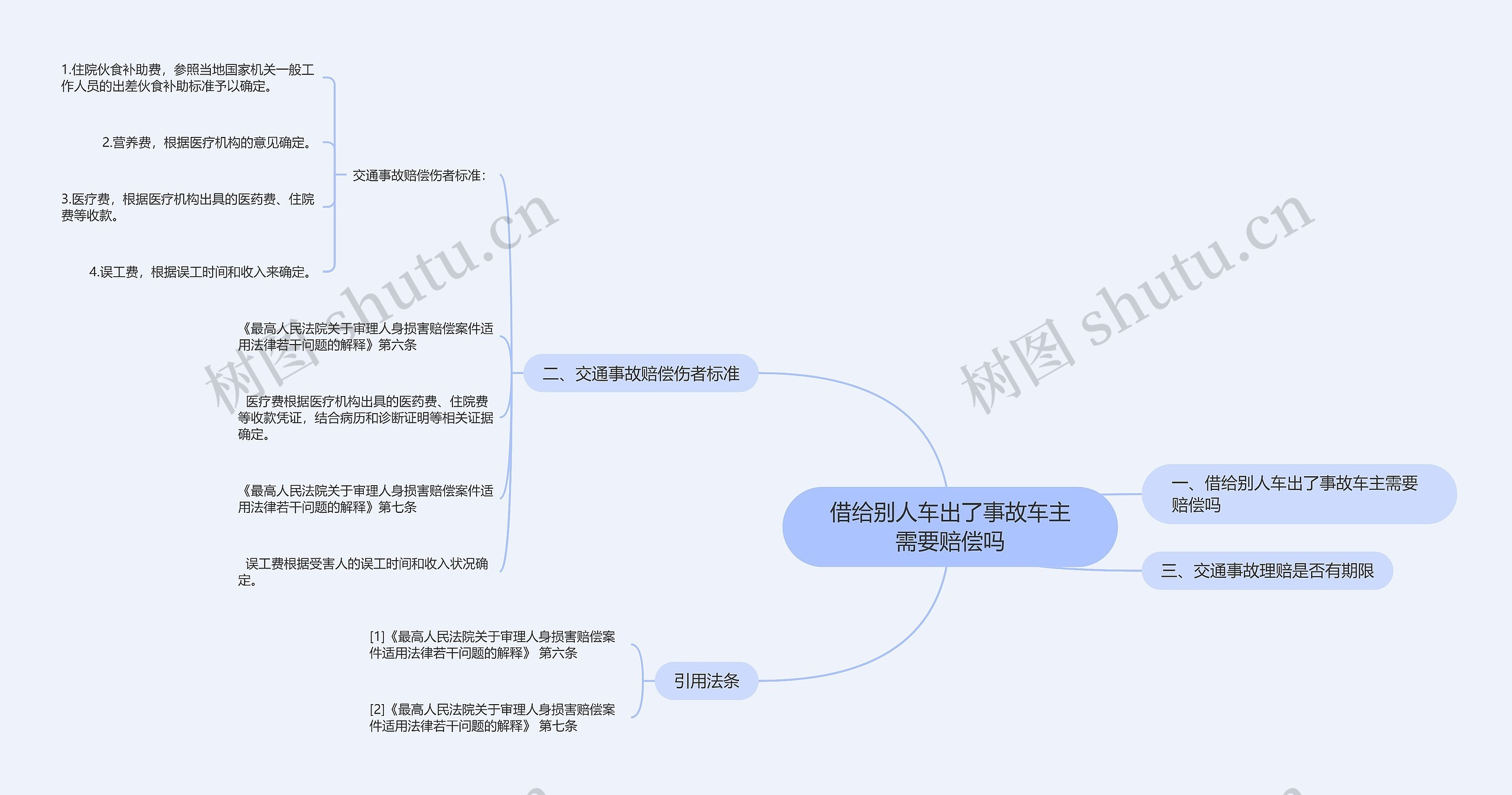 借给别人车出了事故车主需要赔偿吗