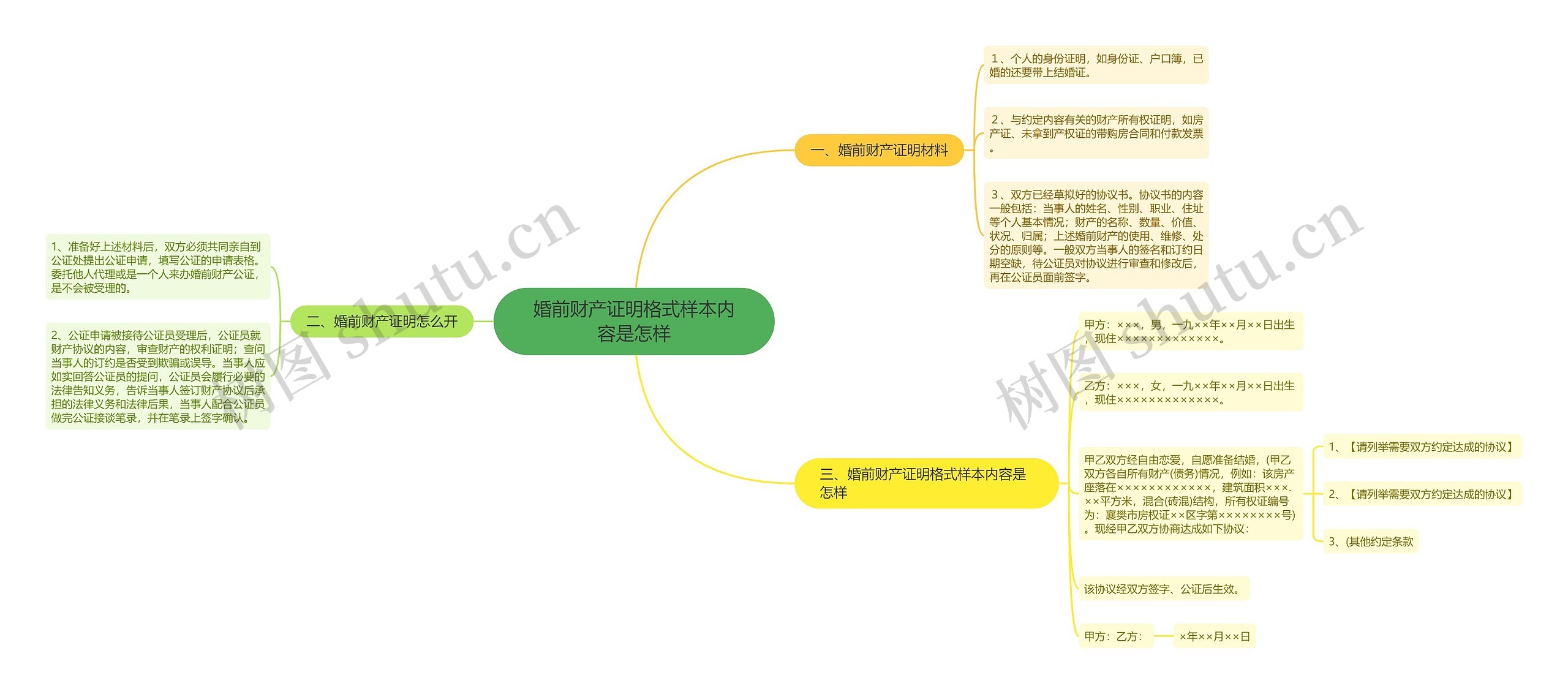 婚前财产证明格式样本内容是怎样