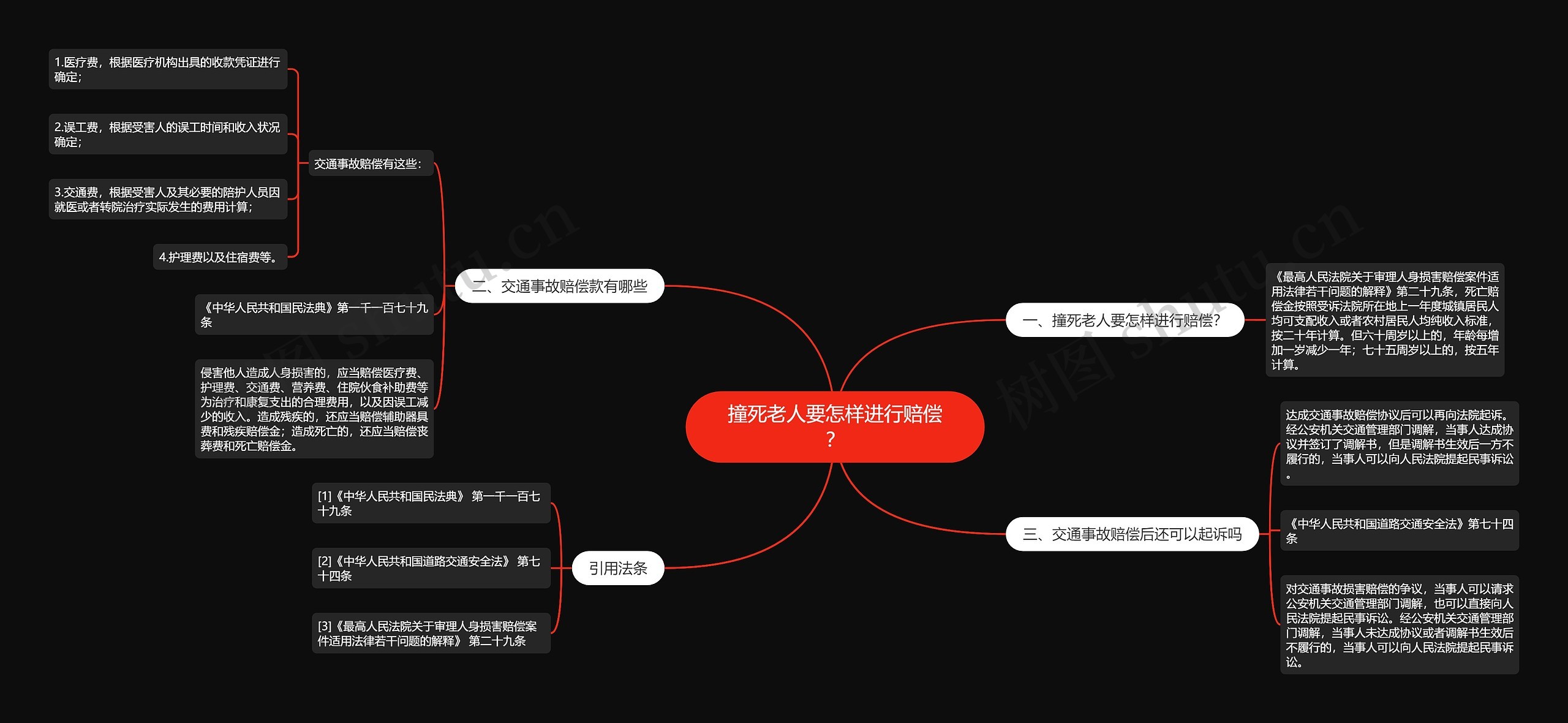 撞死老人要怎样进行赔偿？思维导图