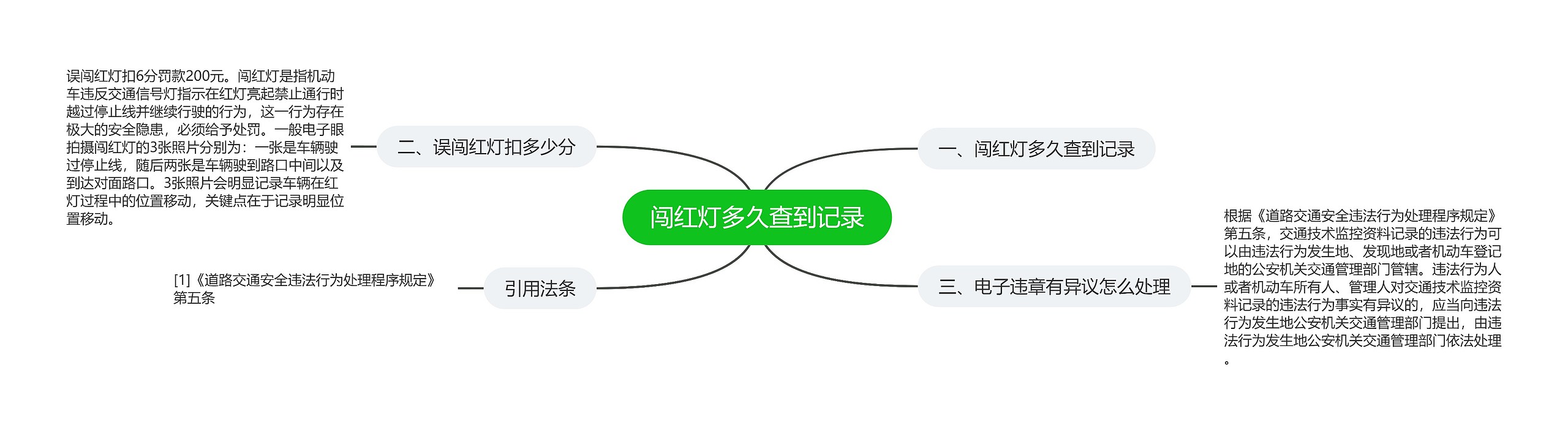 闯红灯多久查到记录