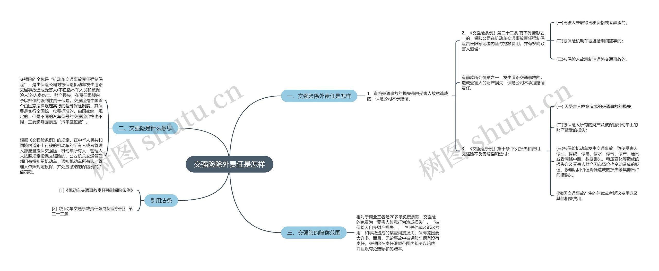 交强险除外责任是怎样思维导图