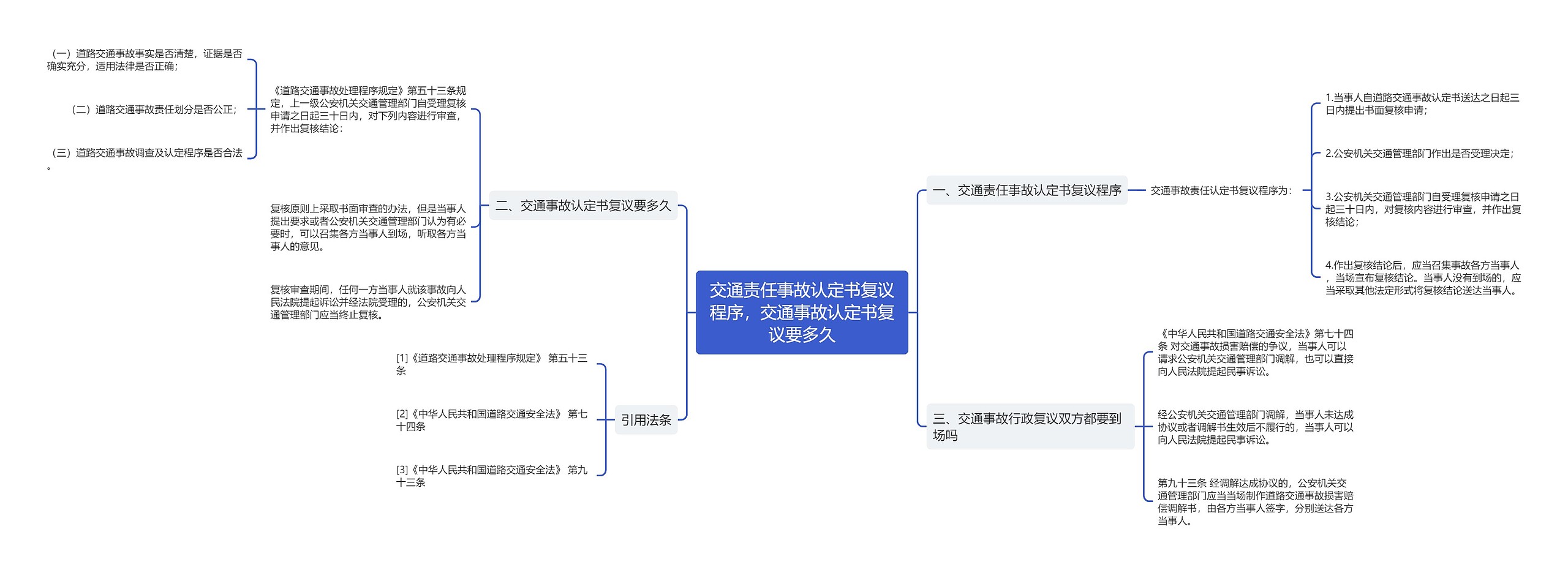 交通责任事故认定书复议程序，交通事故认定书复议要多久