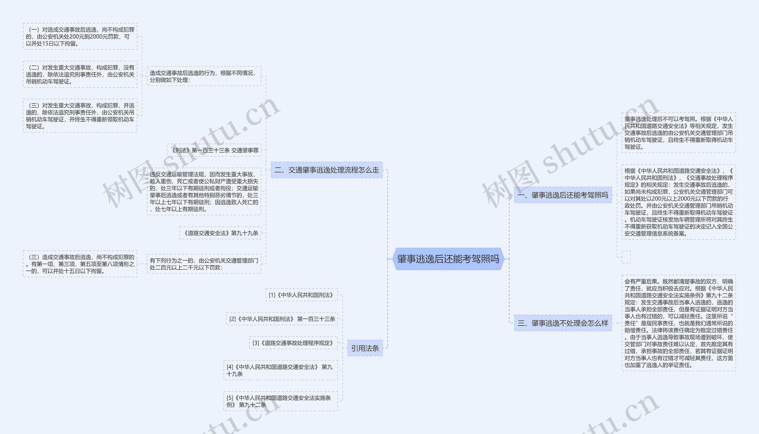 肇事逃逸后还能考驾照吗思维导图