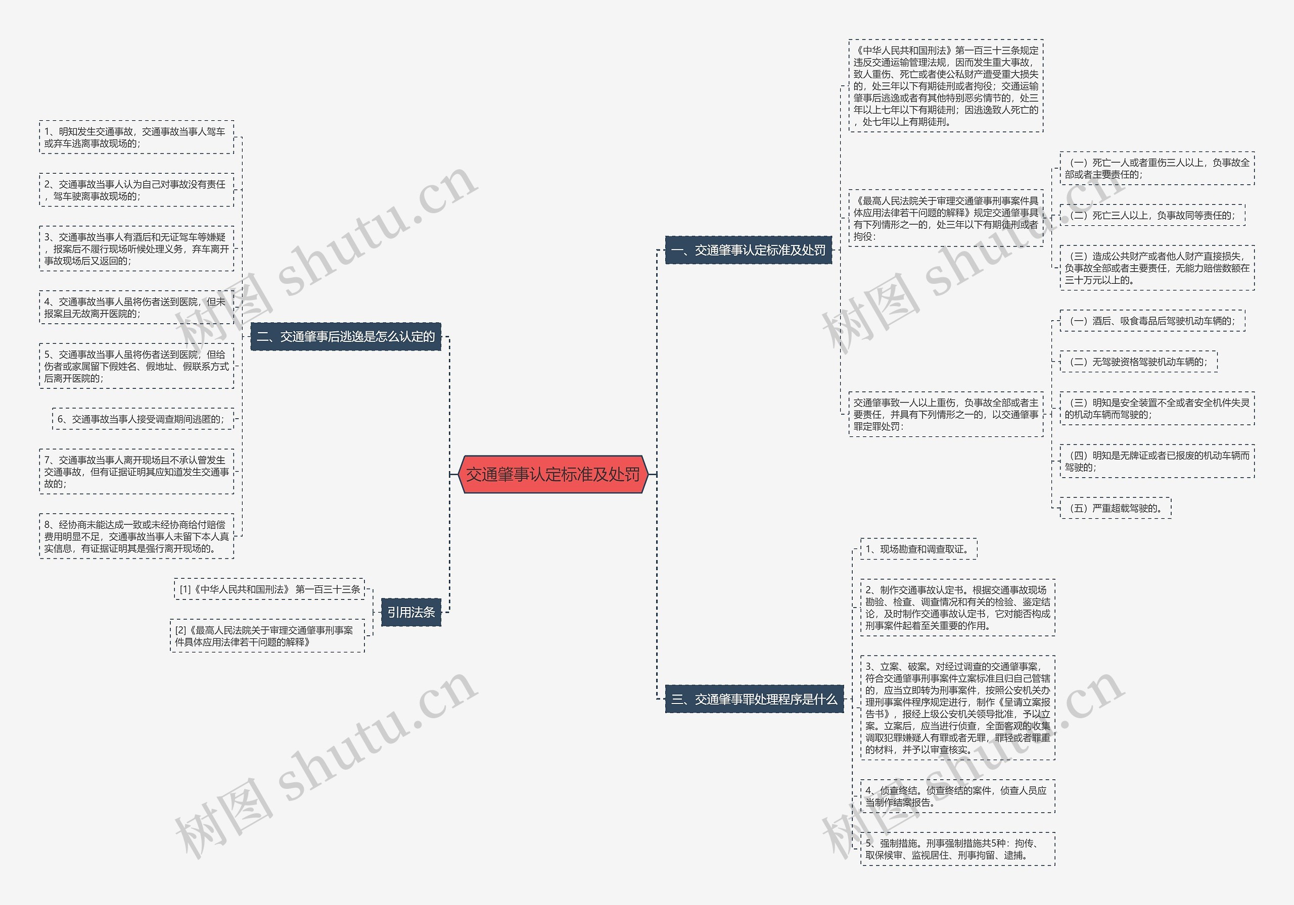 交通肇事认定标准及处罚 交通肇事认定标准及处罚
