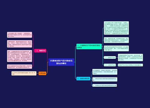 交通事故财产损失赔偿范围包括哪些